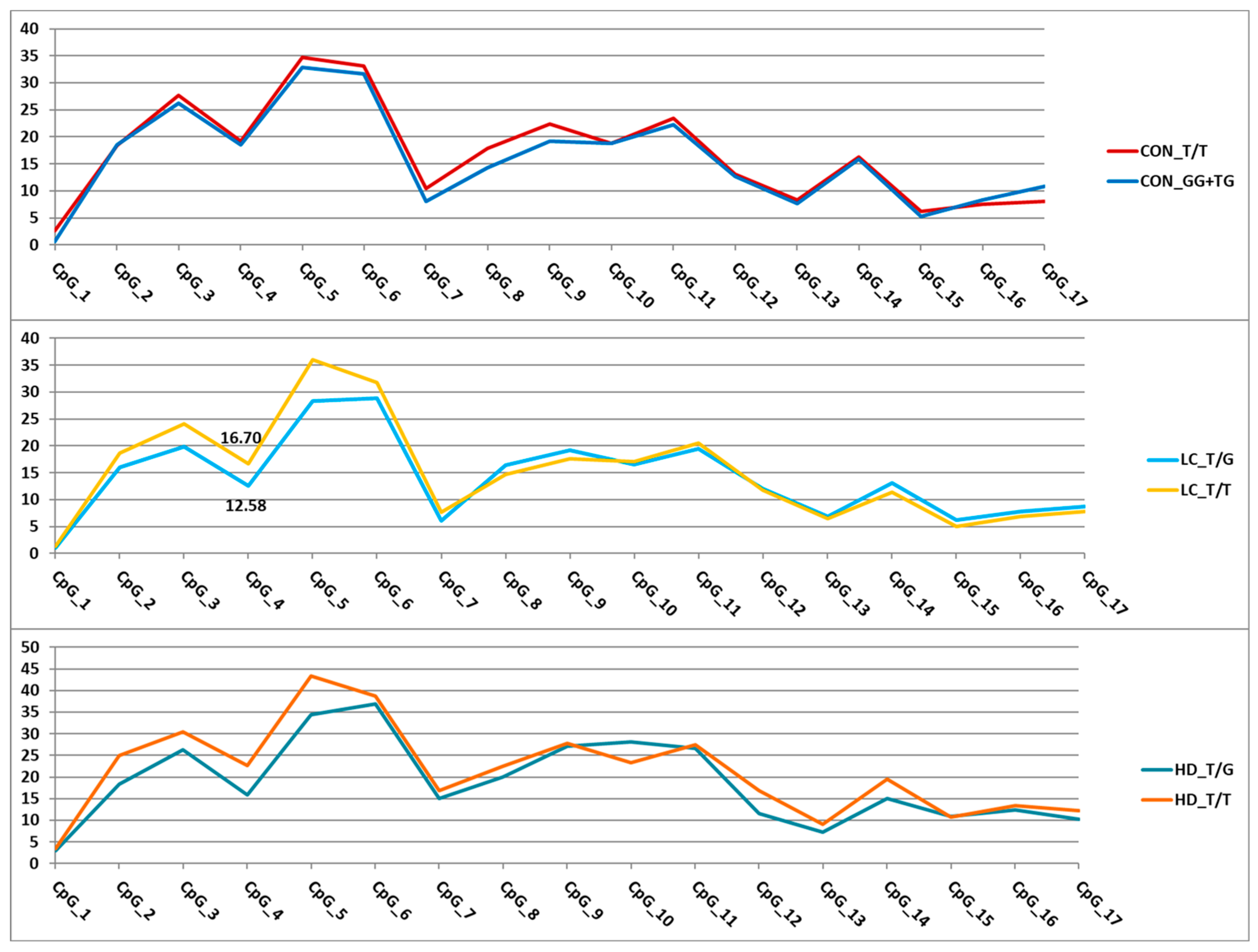 Epigenomes 09 00028 g006 Epigenomes 09 00028 g006