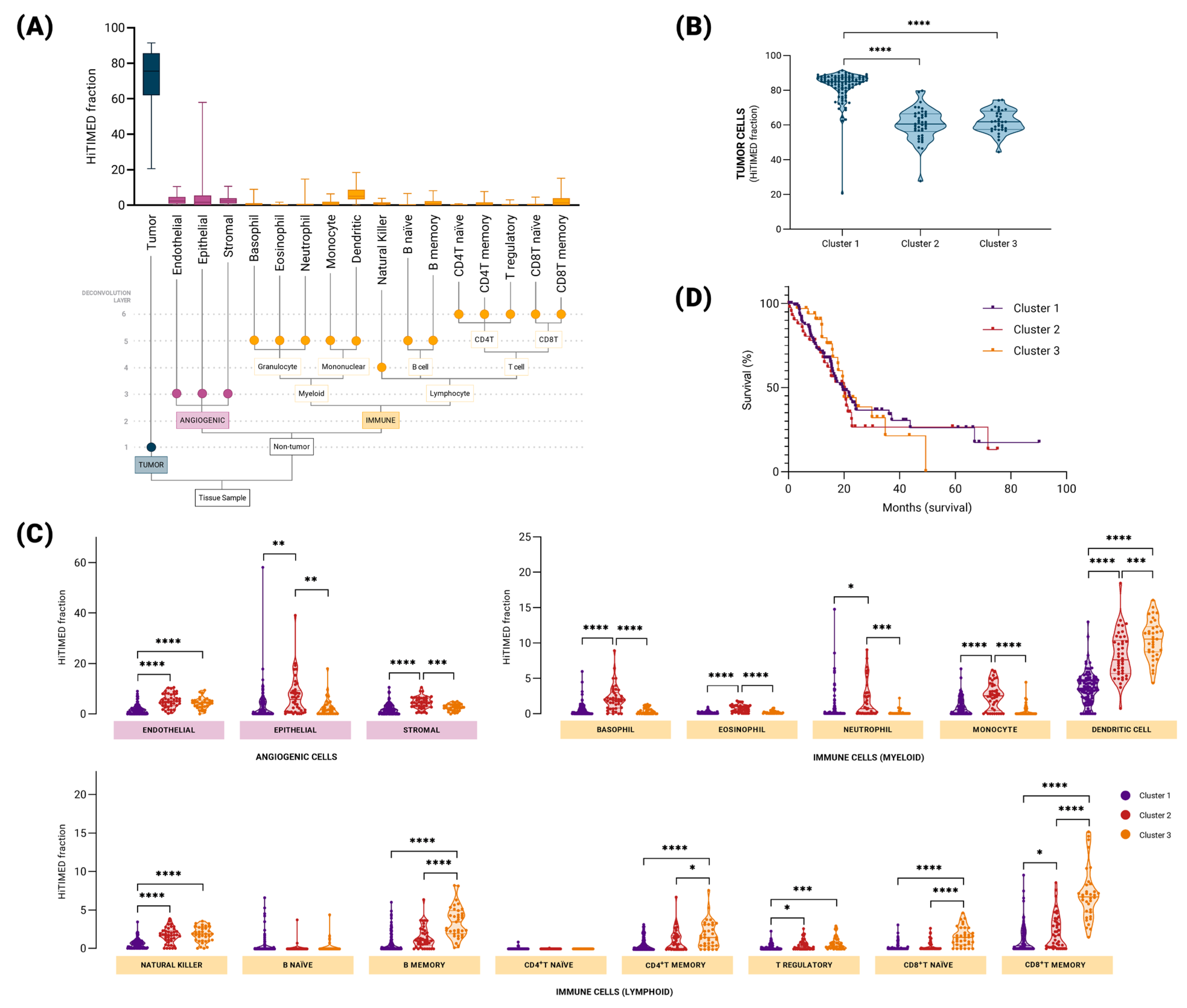 Epigenomes 09 00034 g002