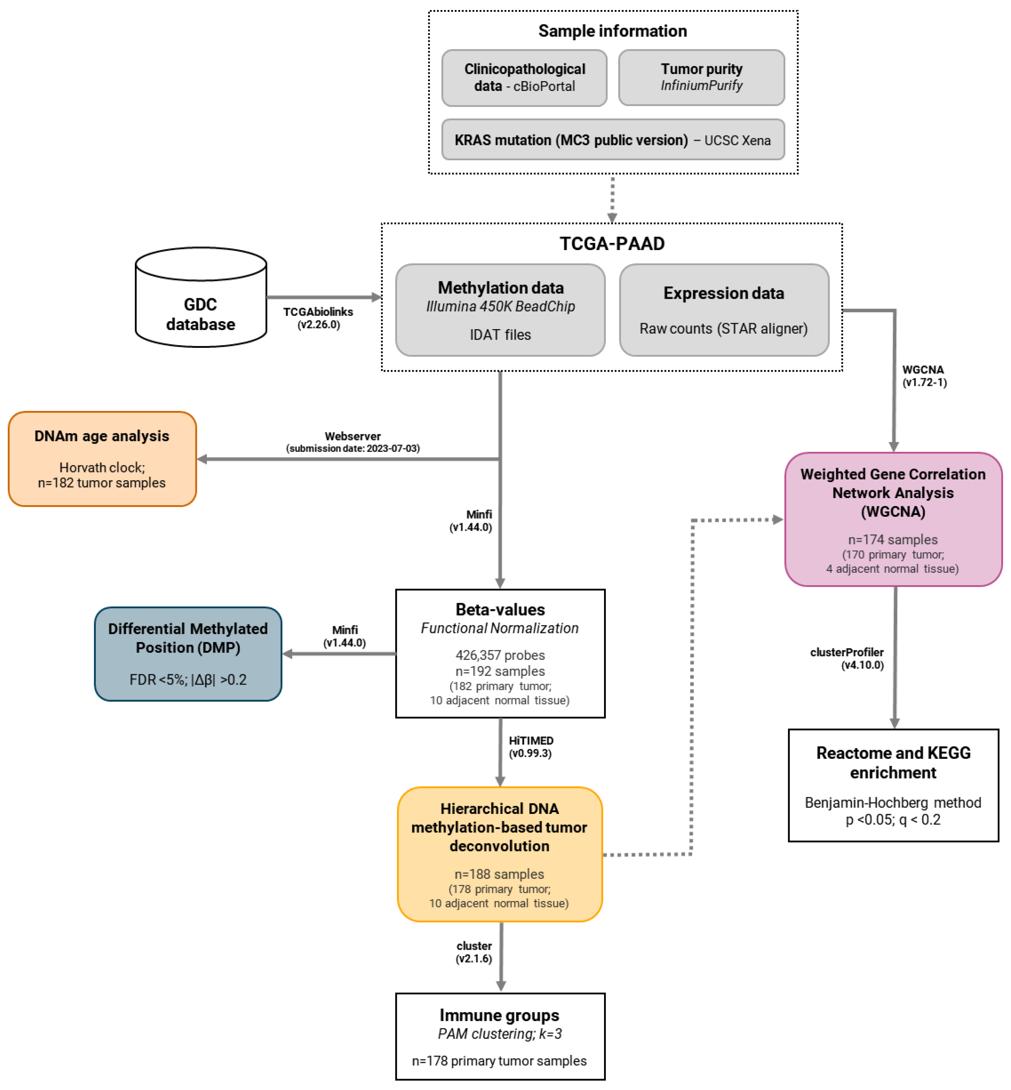 Epigenomes 09 00034 g004