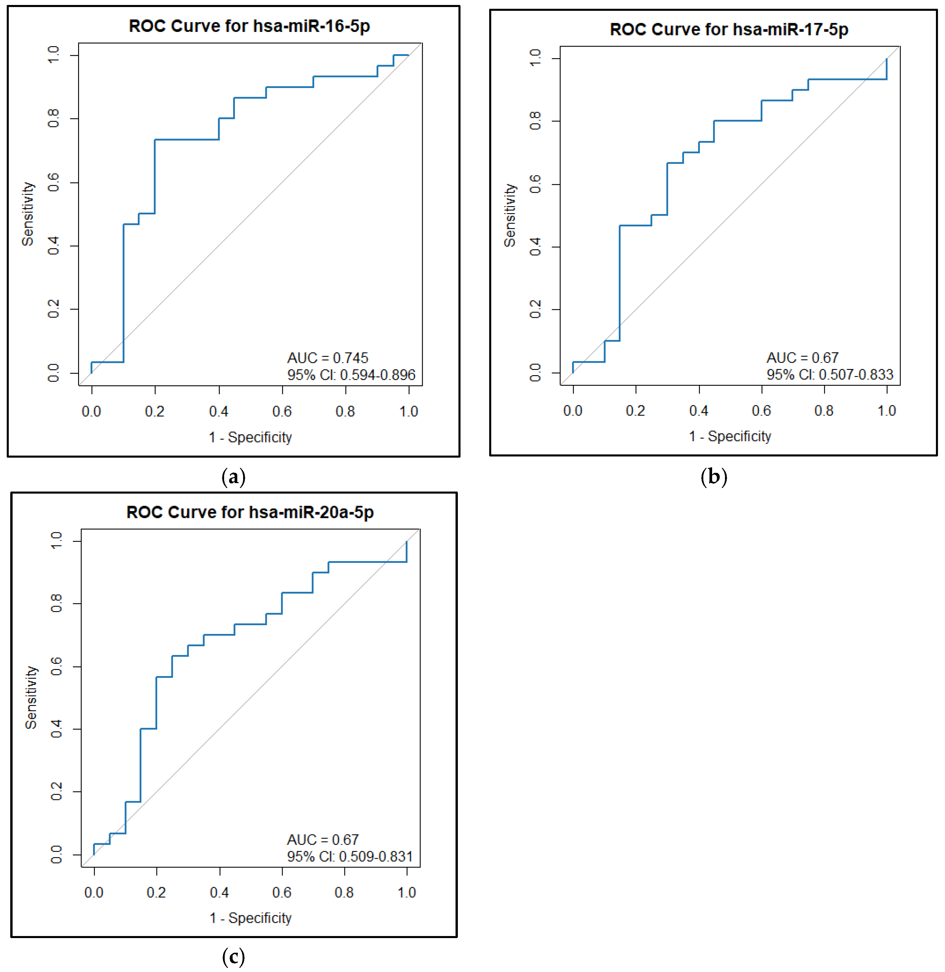 Epigenomes 09 00037 g002 Epigenomes 09 00037 g002
