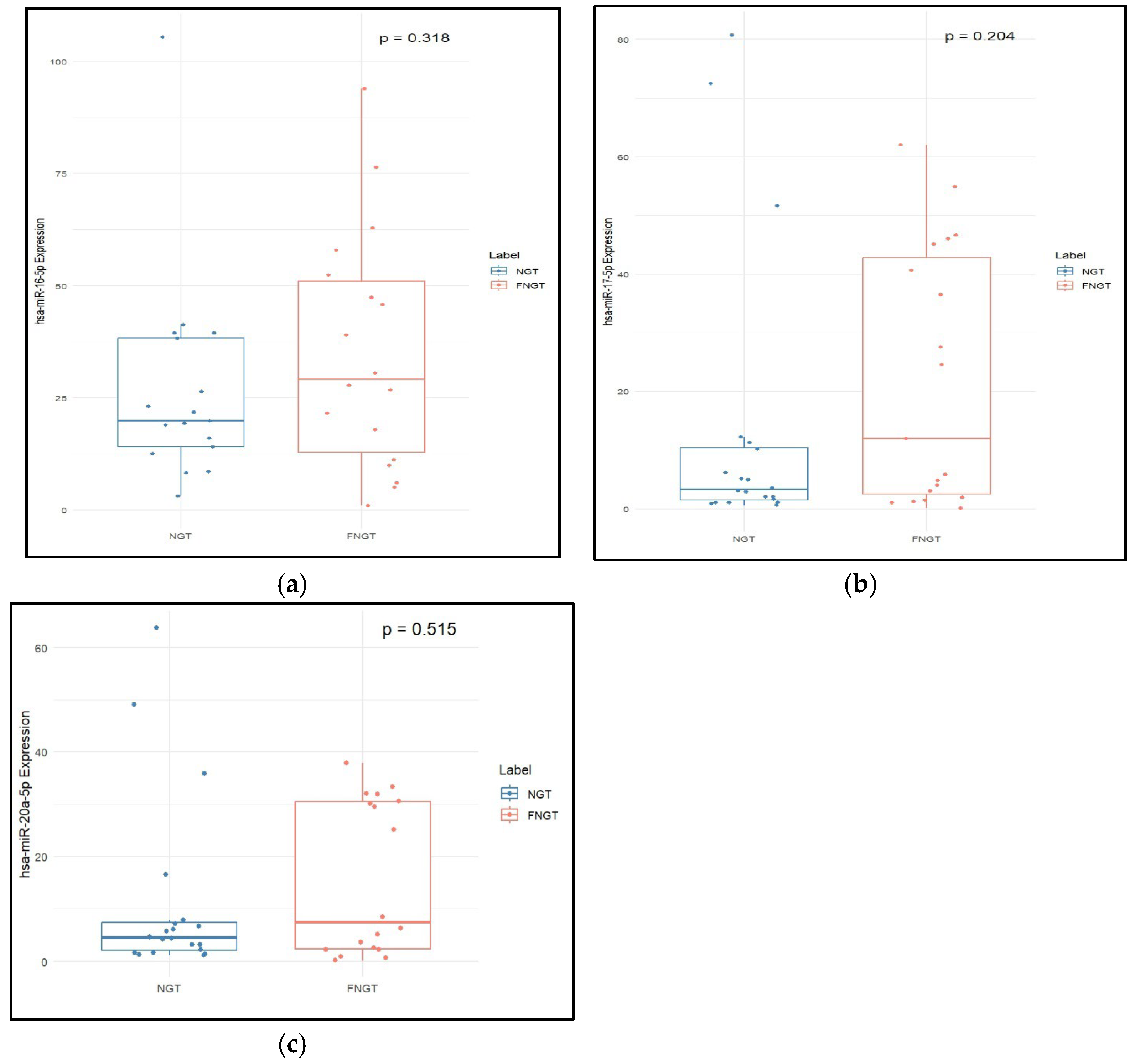 Epigenomes 09 00037 g005 Epigenomes 09 00037 g005