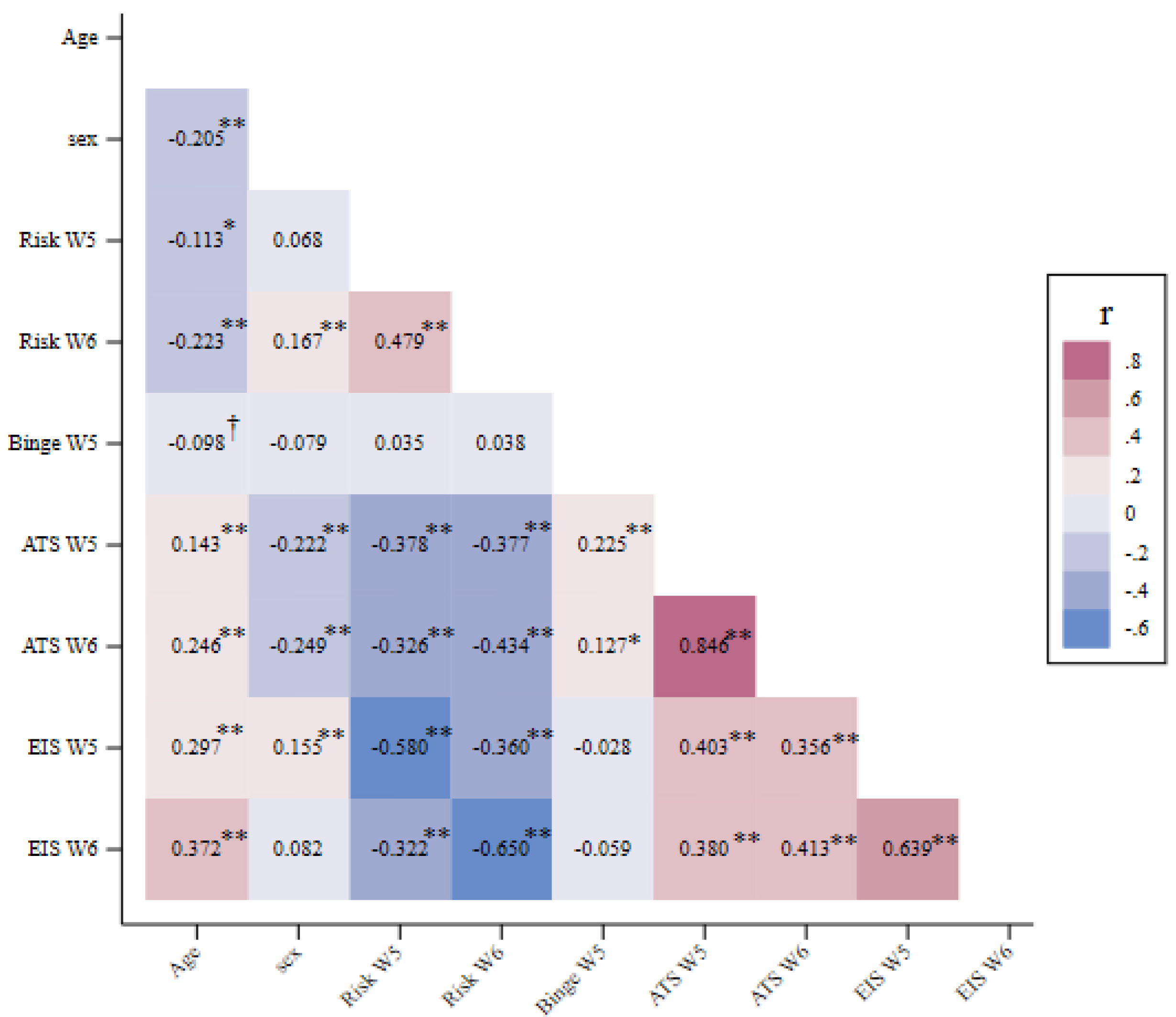 Epigenomes 09 00040 g003