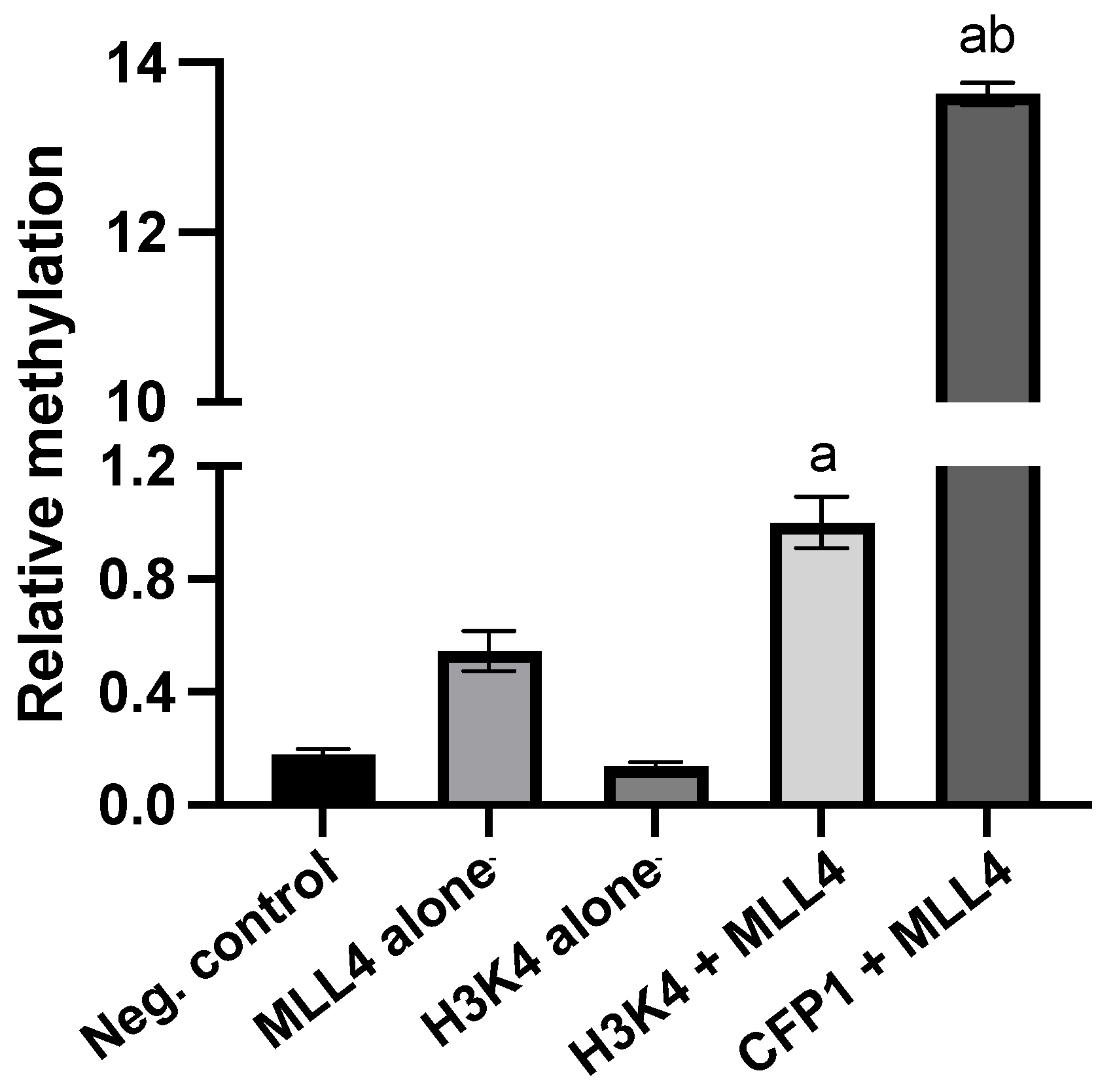 Epigenomes 09 00041 g003