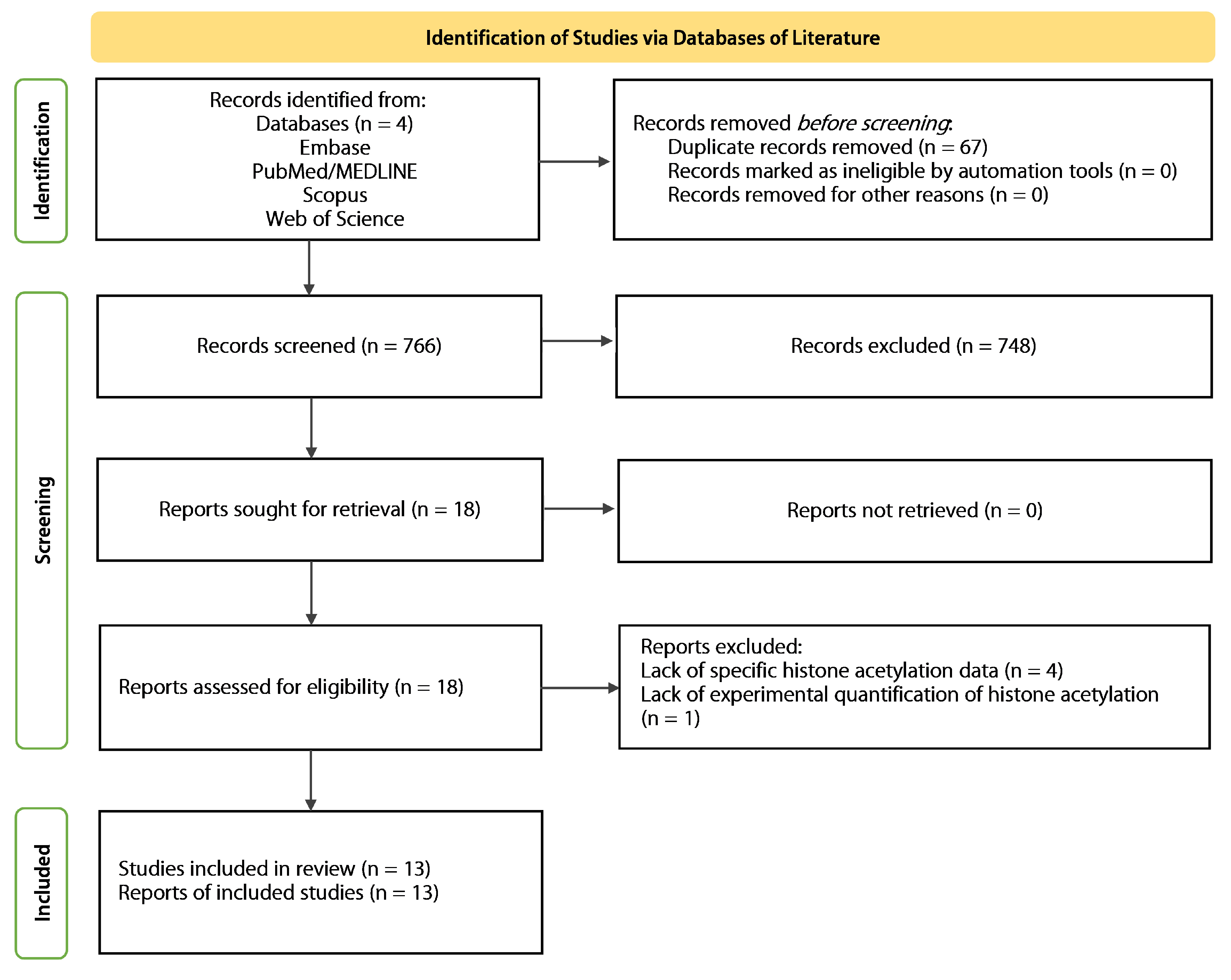 Epigenomes 09 00044 g001