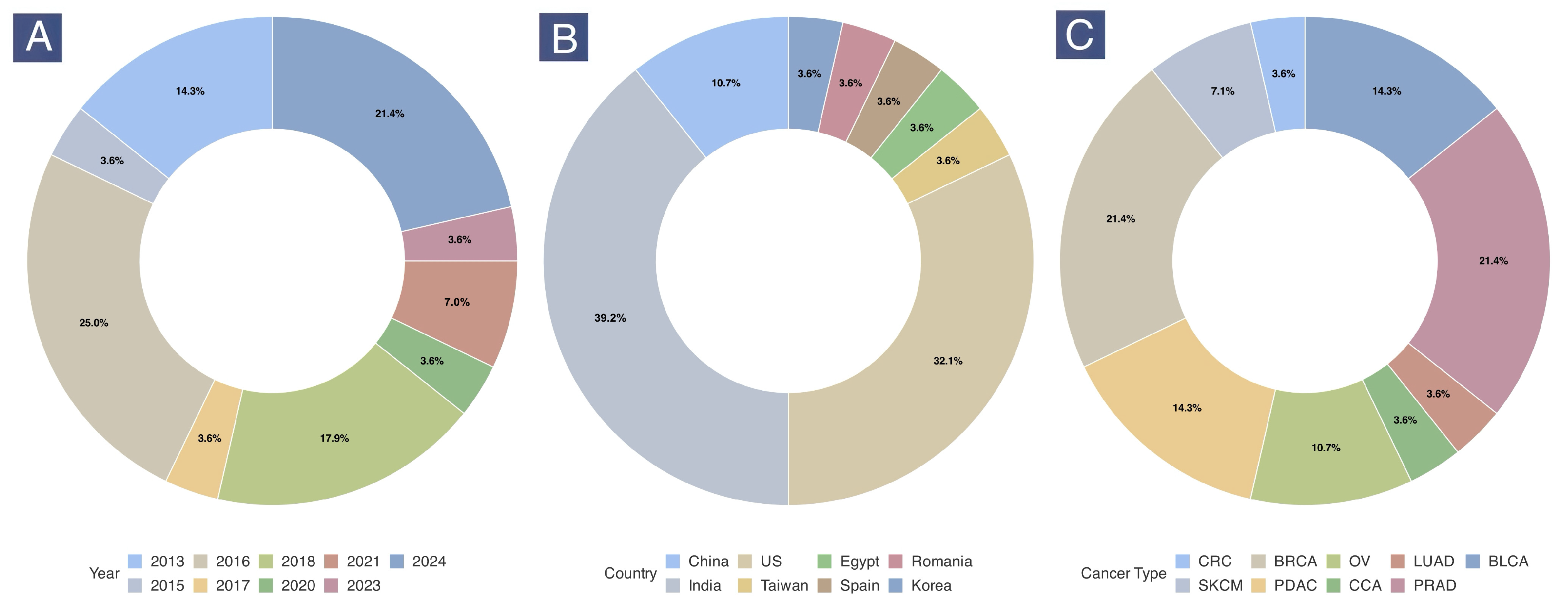 Epigenomes 09 00044 g002