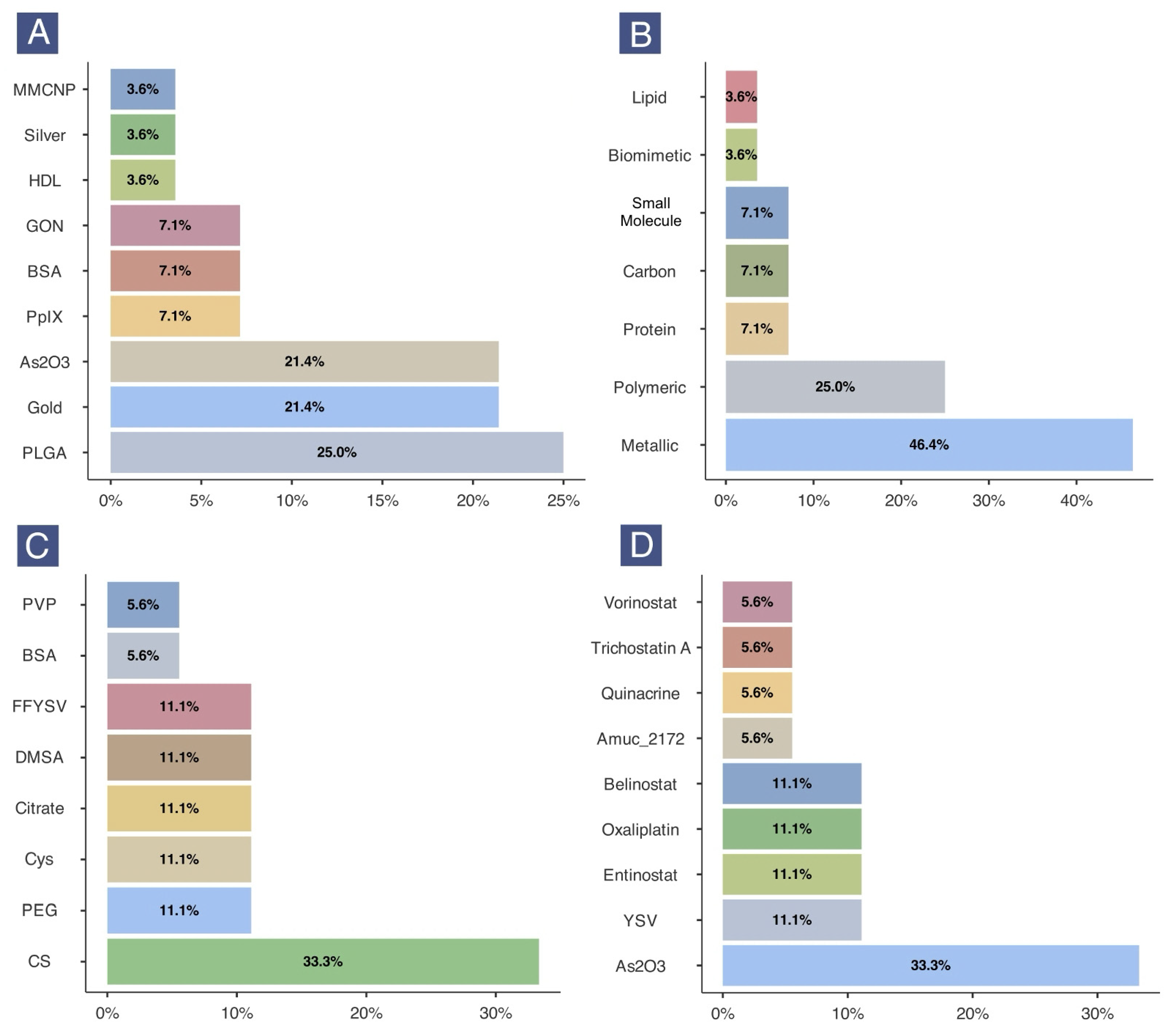 Epigenomes 09 00044 g003