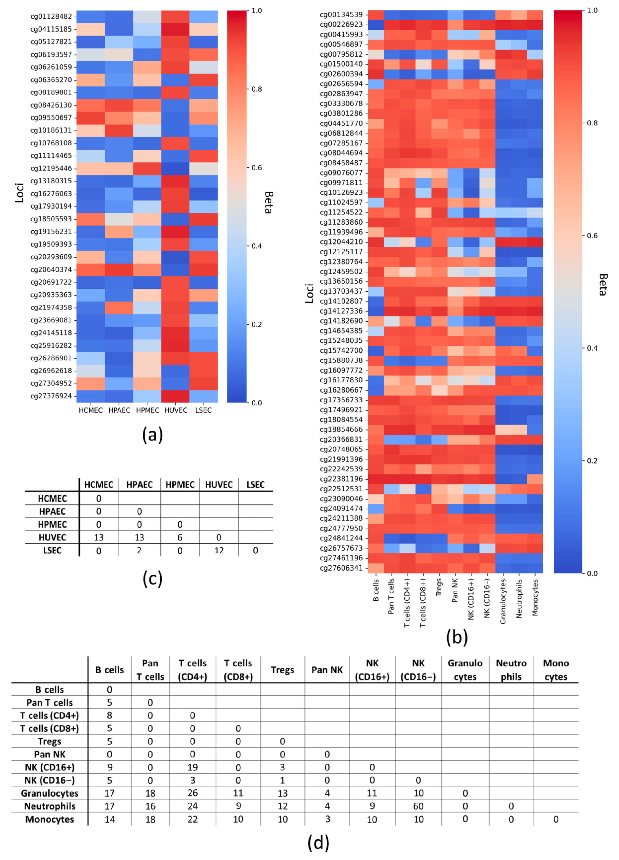 Epigenomes 09 00053 g001