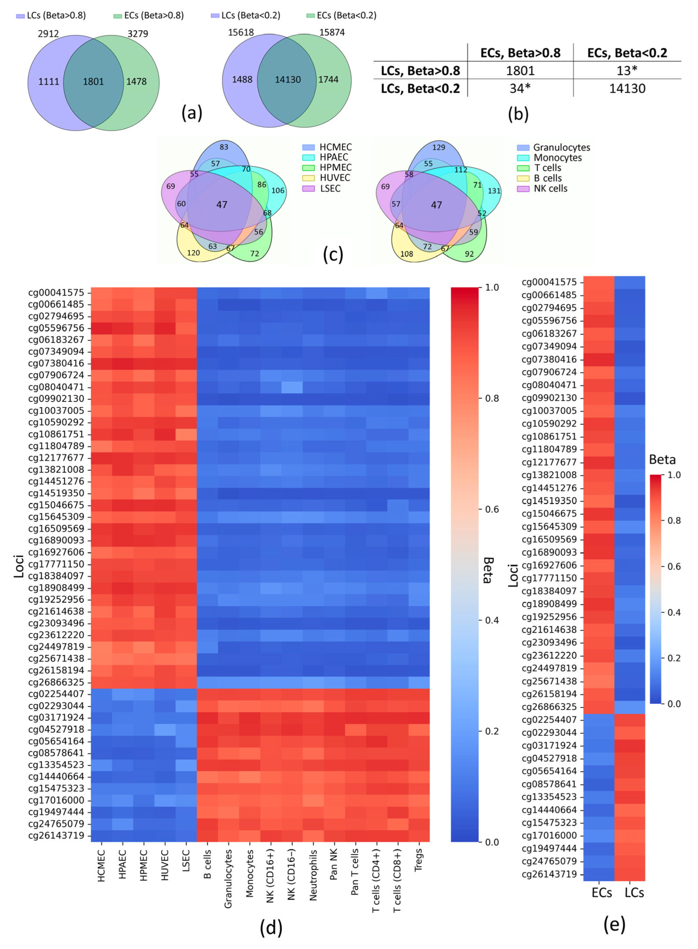 Epigenomes 09 00053 g002