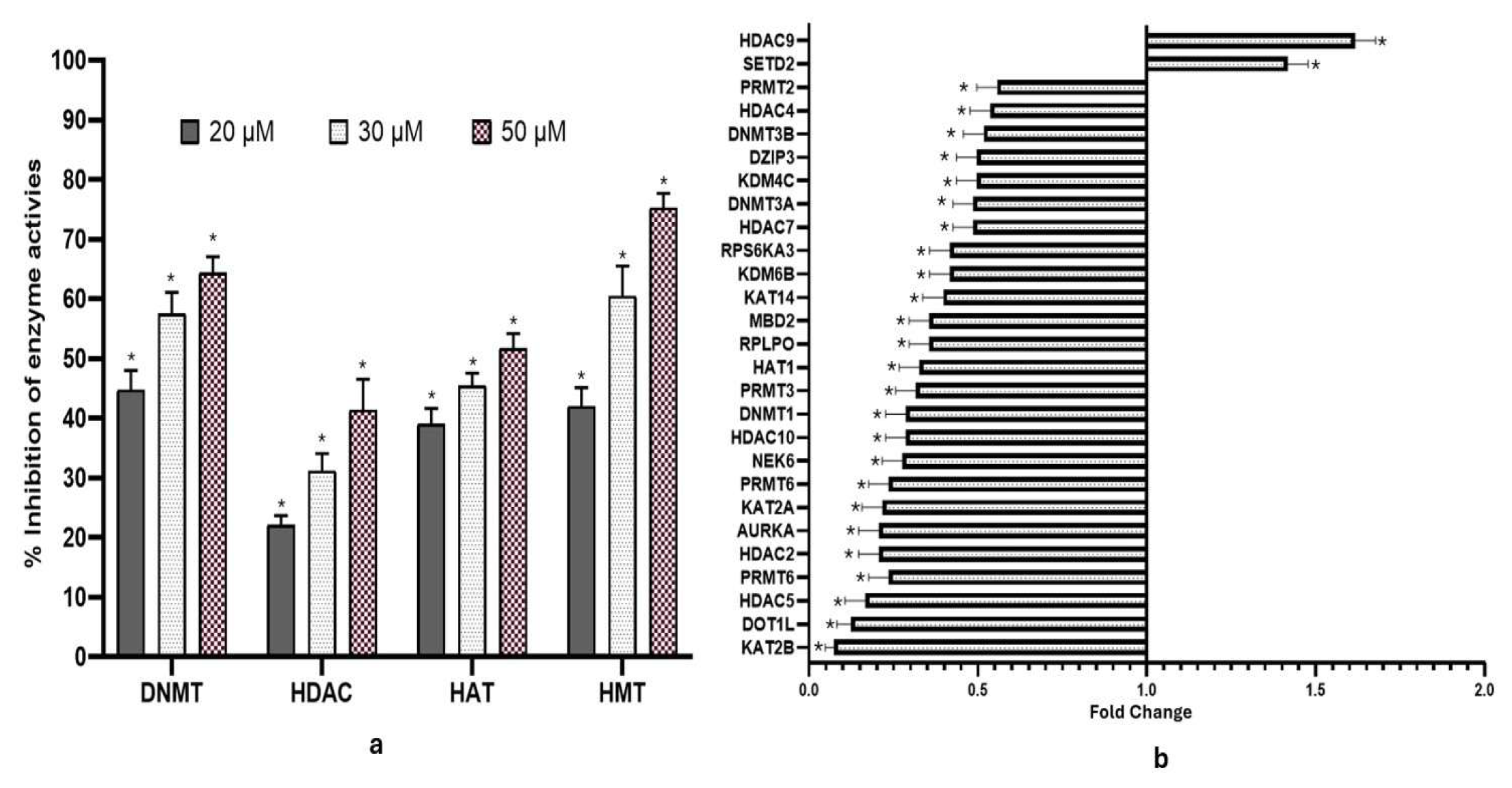 Epigenomes 10 00003 g002 Epigenomes 10 00003 g002