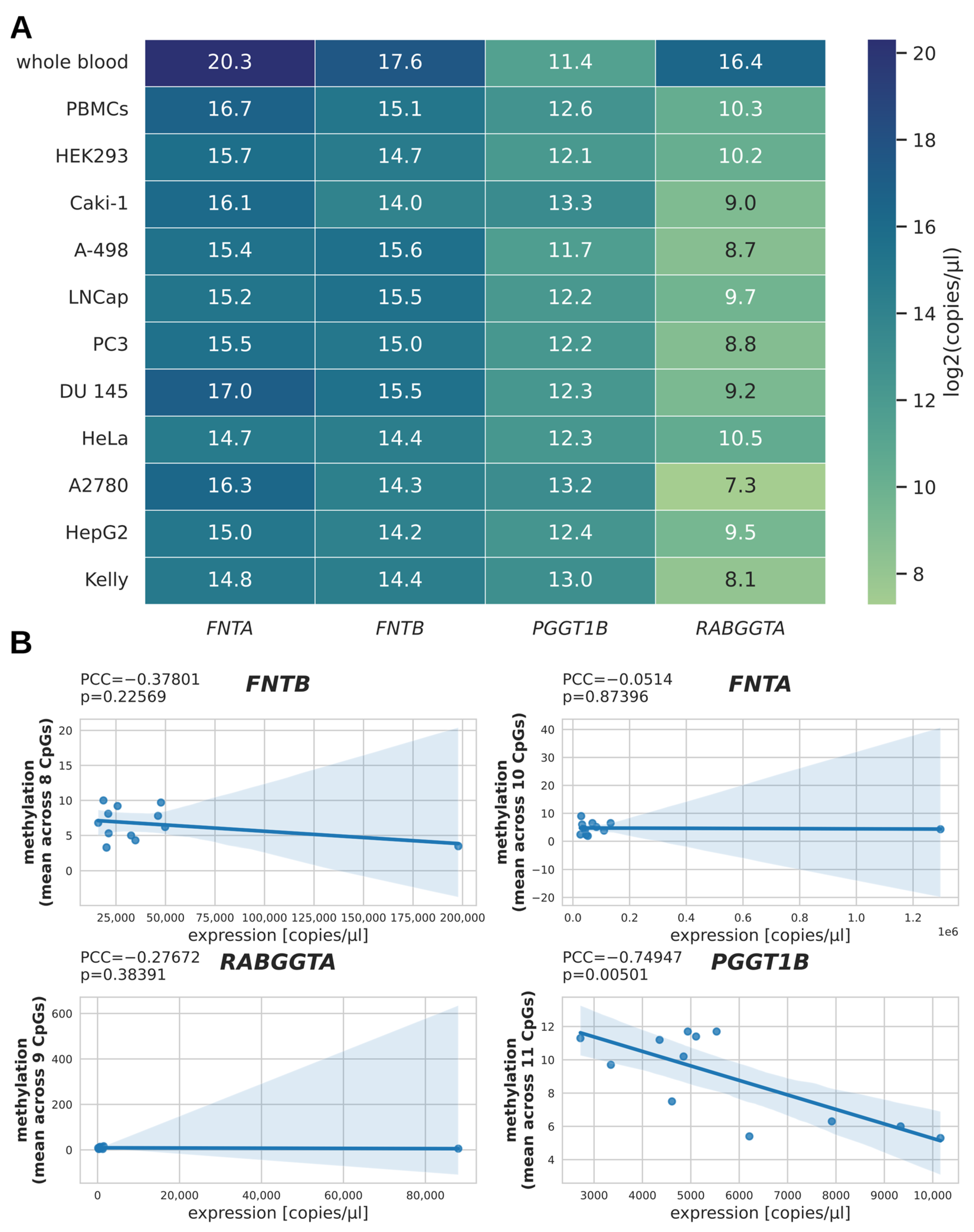 Epigenomes 10 00017 g002
