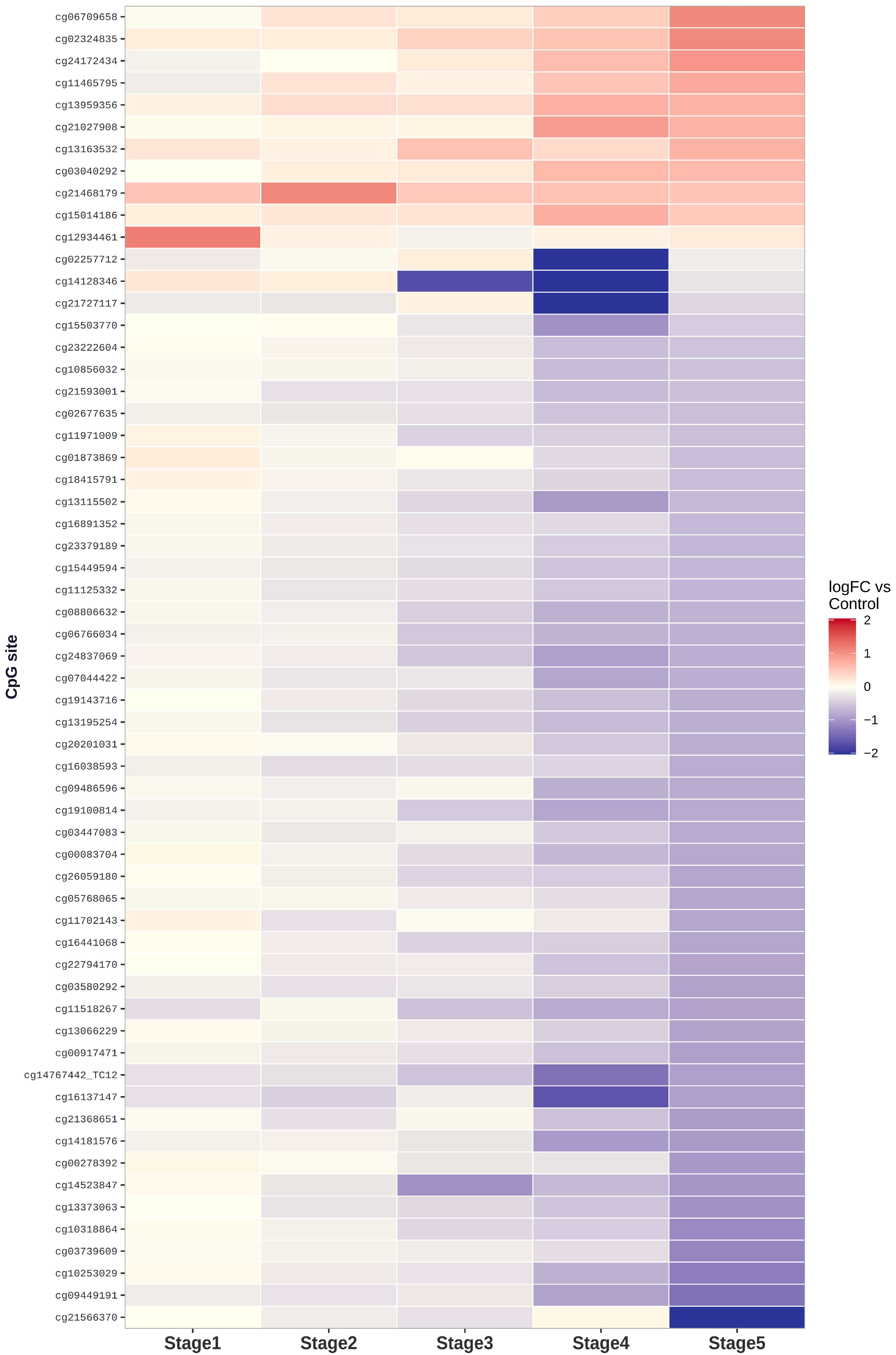 Epigenomes 10 00058 g002 Epigenomes 10 00058 g002