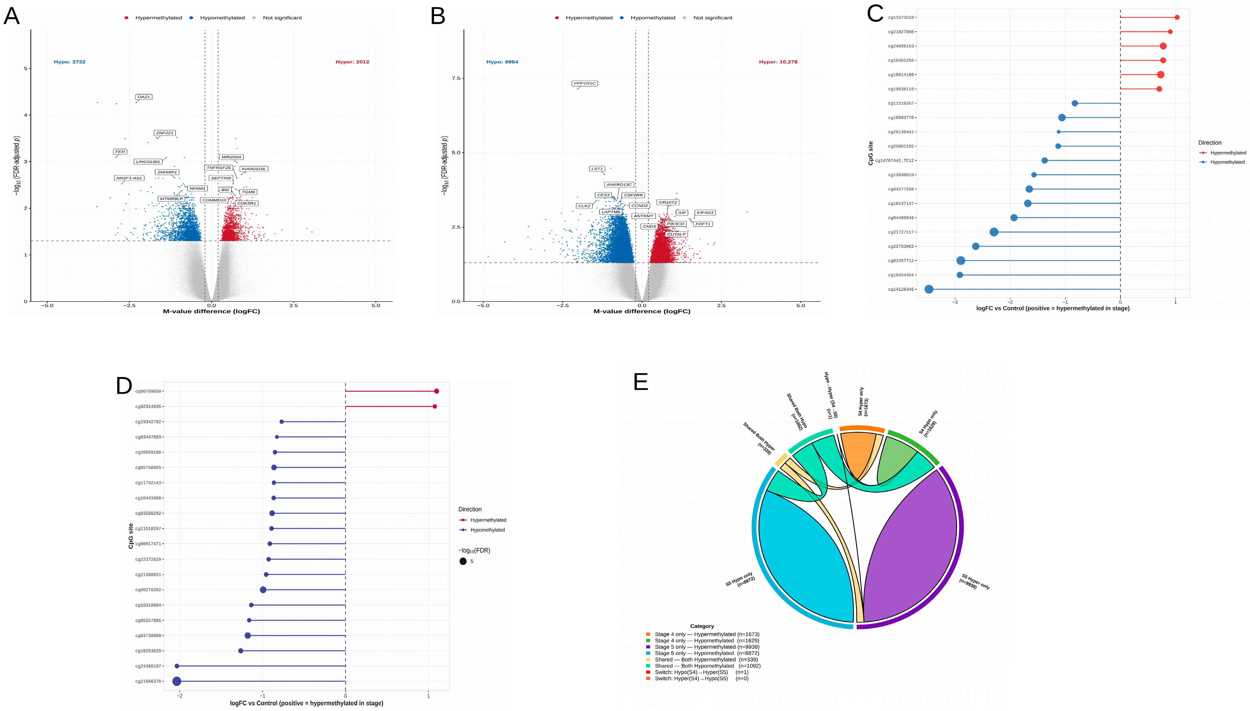 Epigenomes 10 00058 g004 Epigenomes 10 00058 g004
