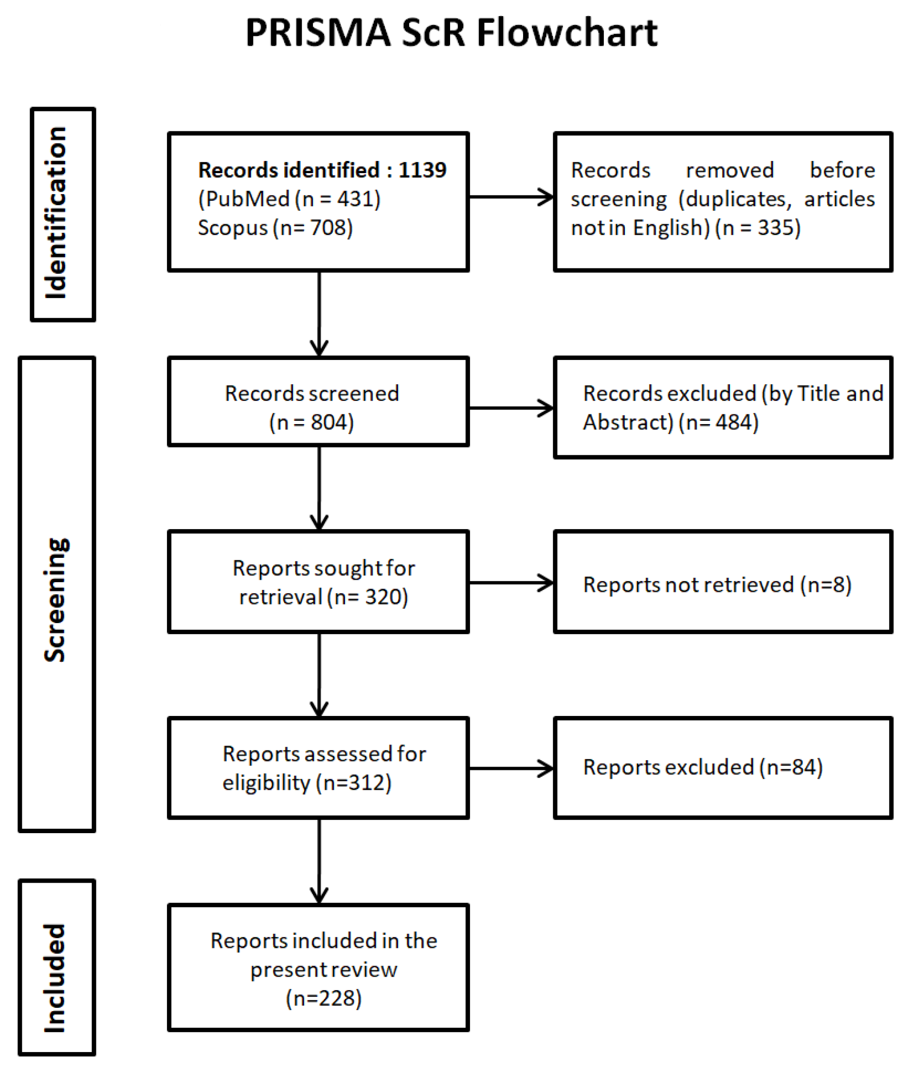 Epigenomes 10 00065 g001
