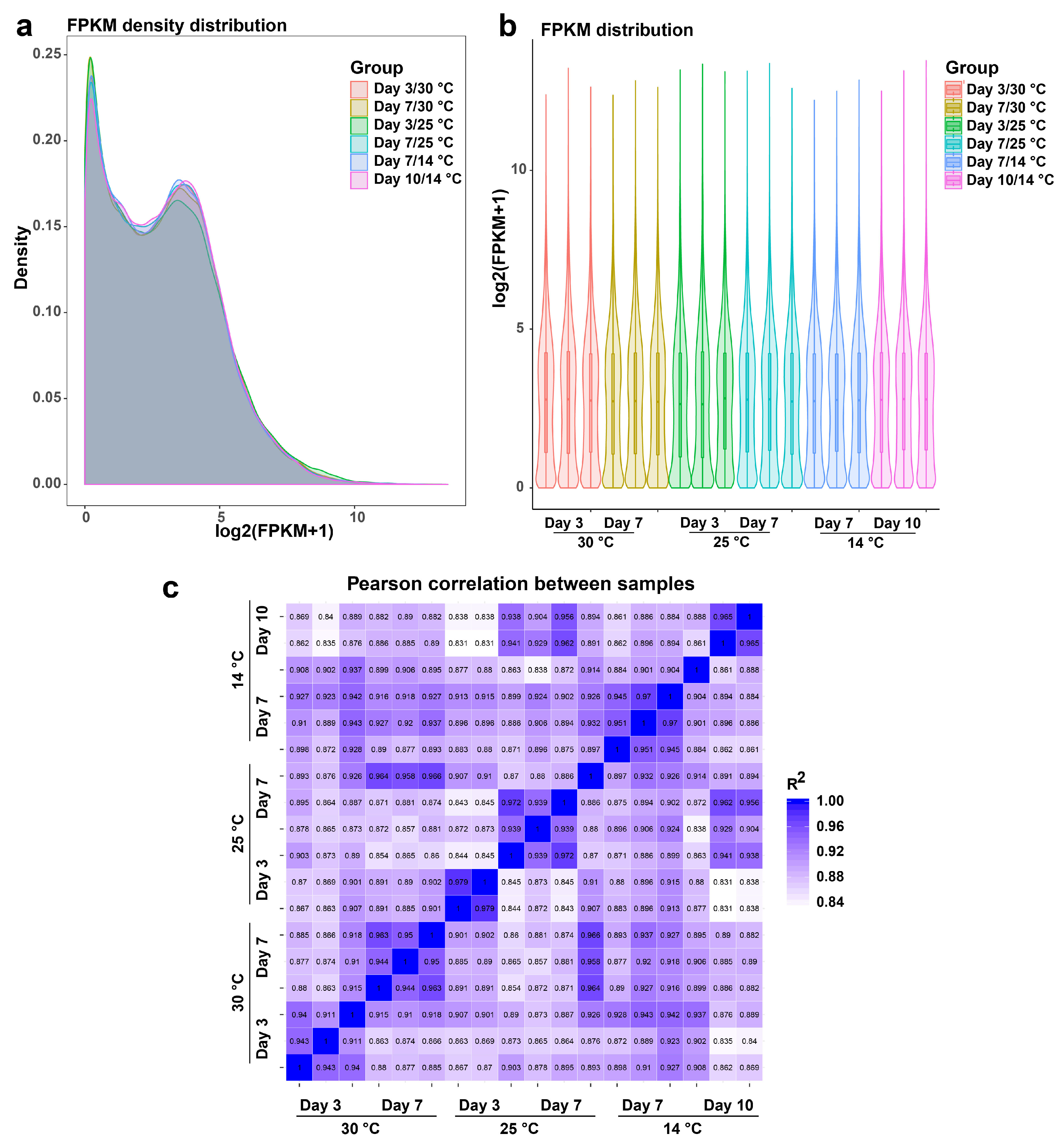 Epigenomes 10 00067 g003 Epigenomes 10 00067 g003