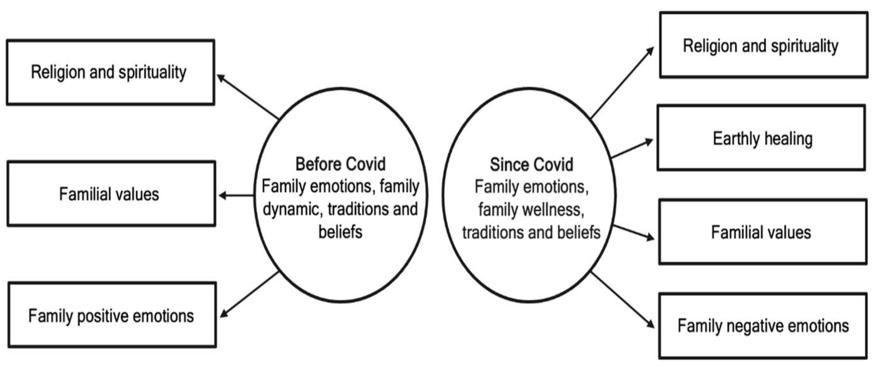 Famsci 01 00011 g001 Famsci 01 00011 g001