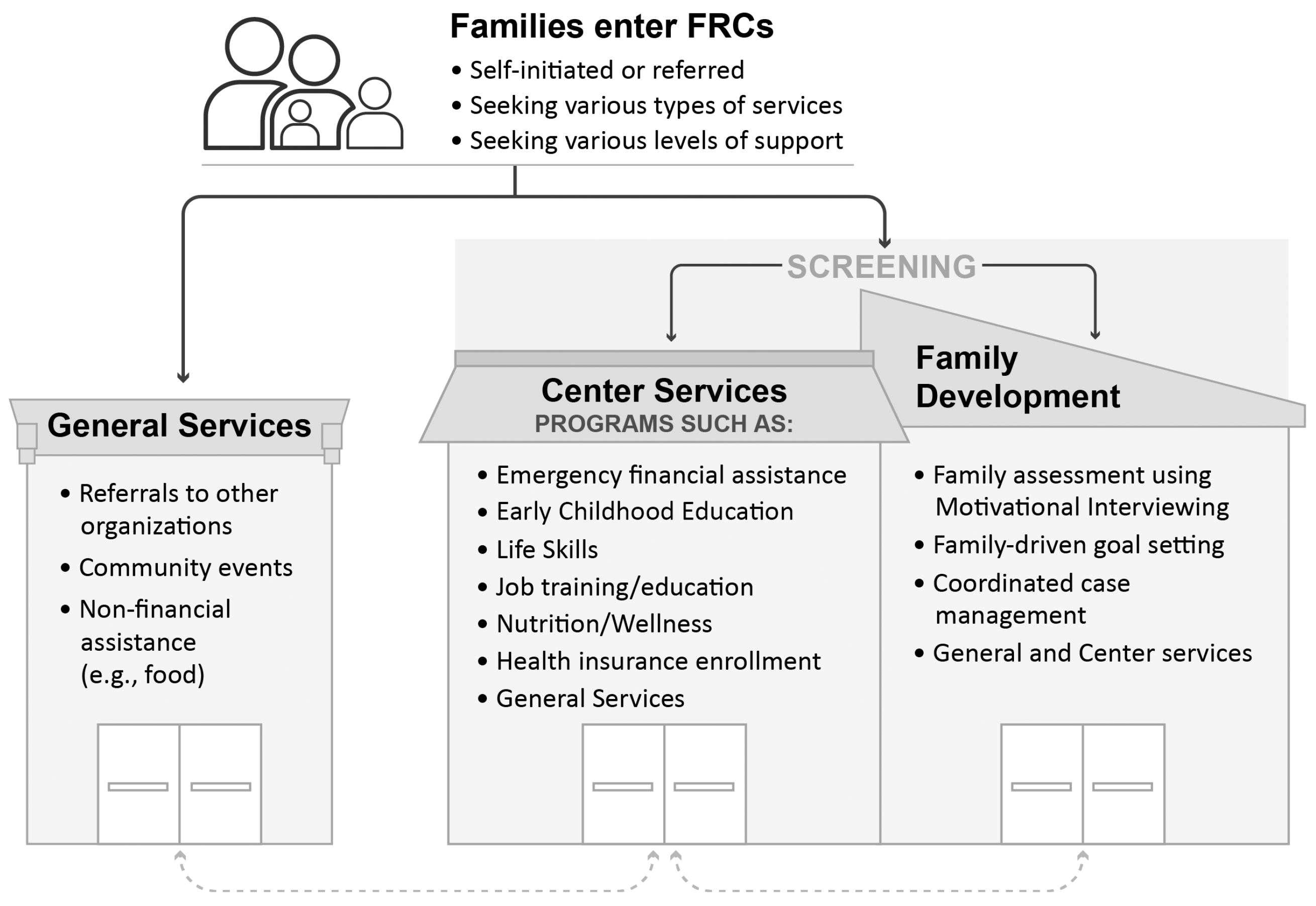 Famsci 02 00008 g001