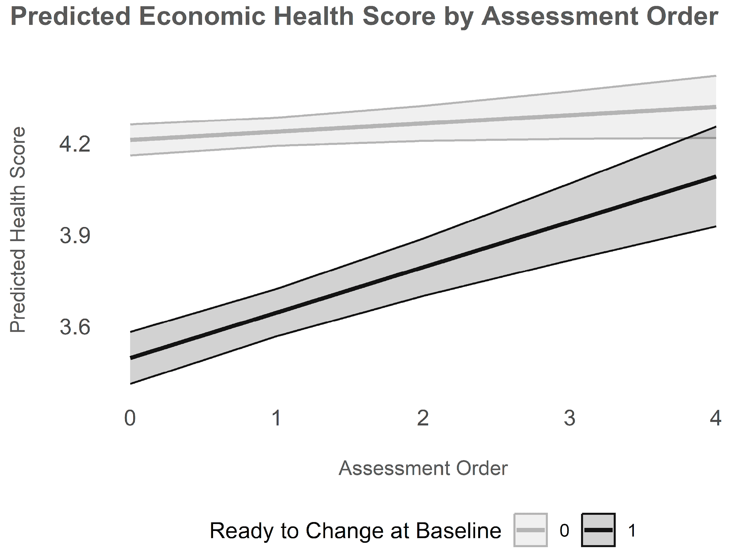 Famsci 02 00008 g003