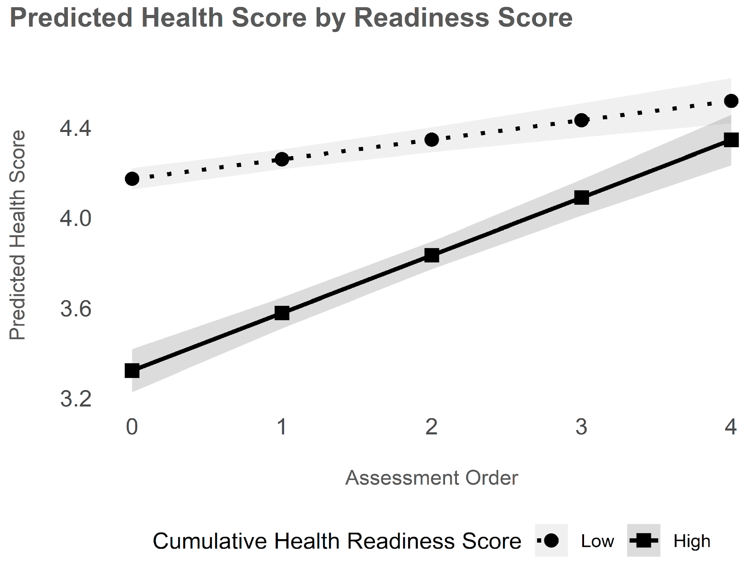 Famsci 02 00008 g005