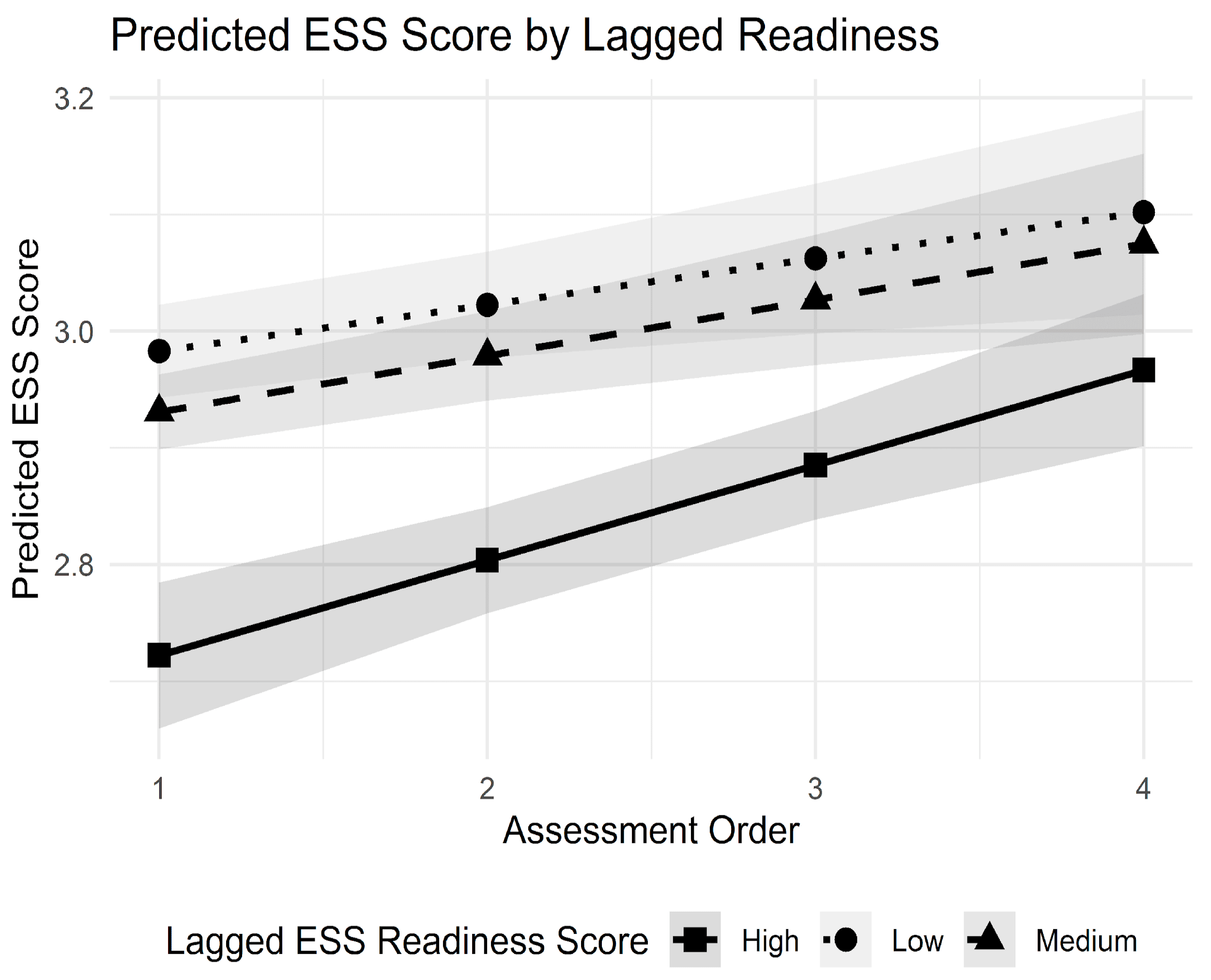 Famsci 02 00008 g006
