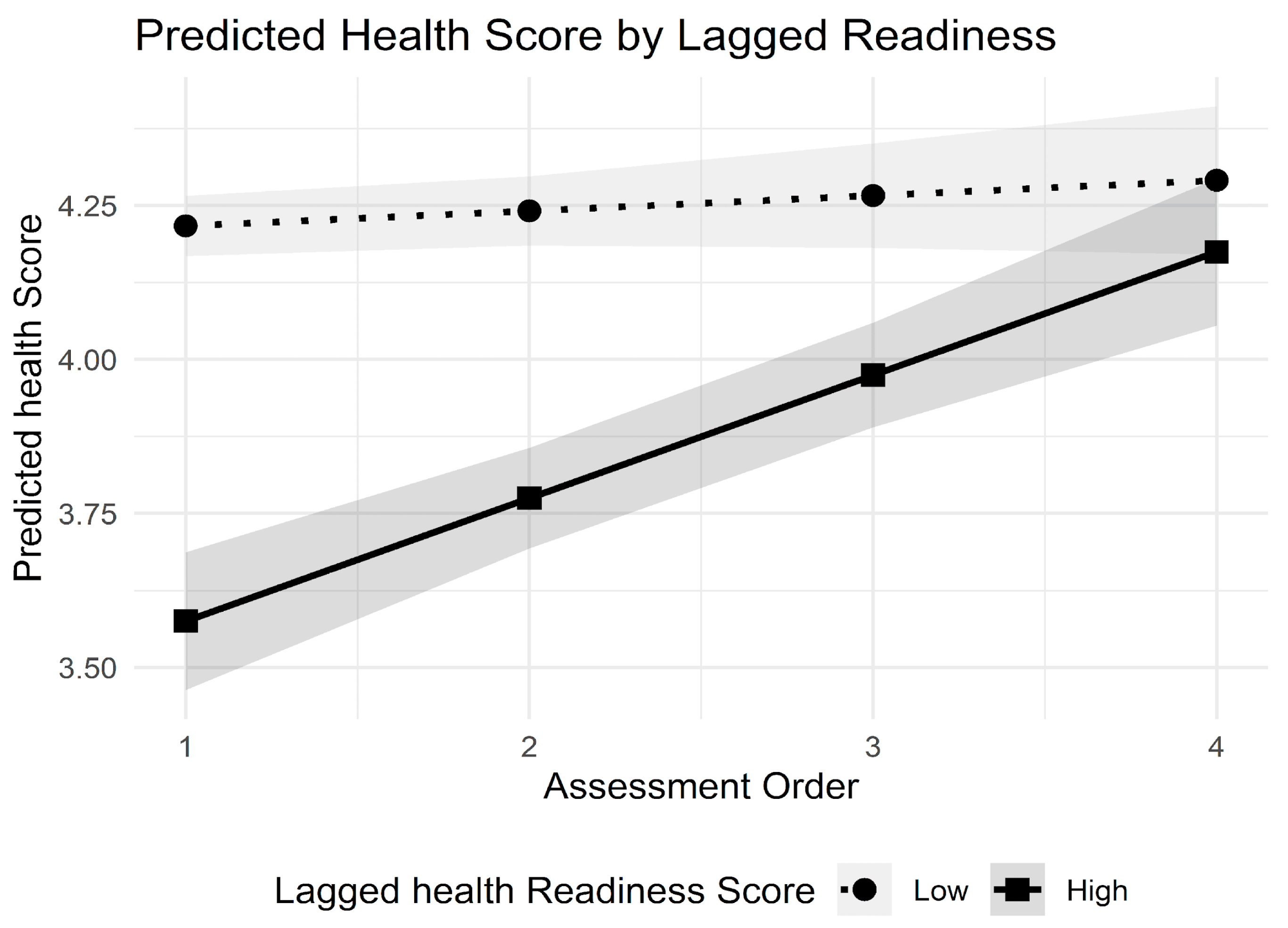 Famsci 02 00008 g007
