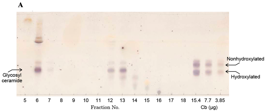 Fermentation 02 00002 g002a 1024