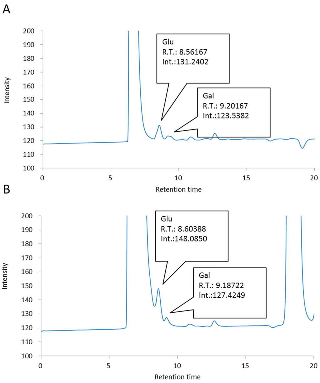 Fermentation 02 00002 g004 1024