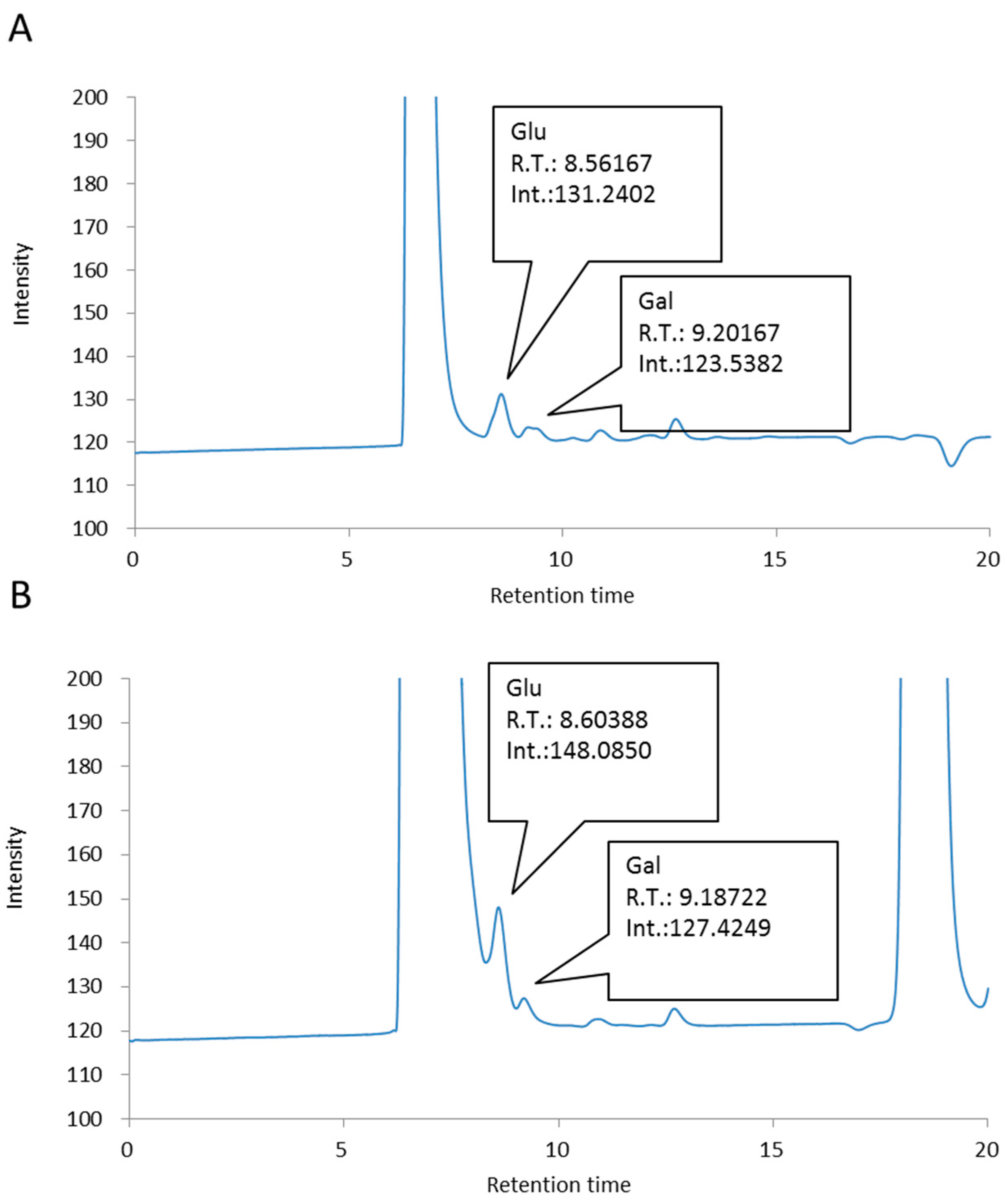 Fermentation 02 00002 g004
