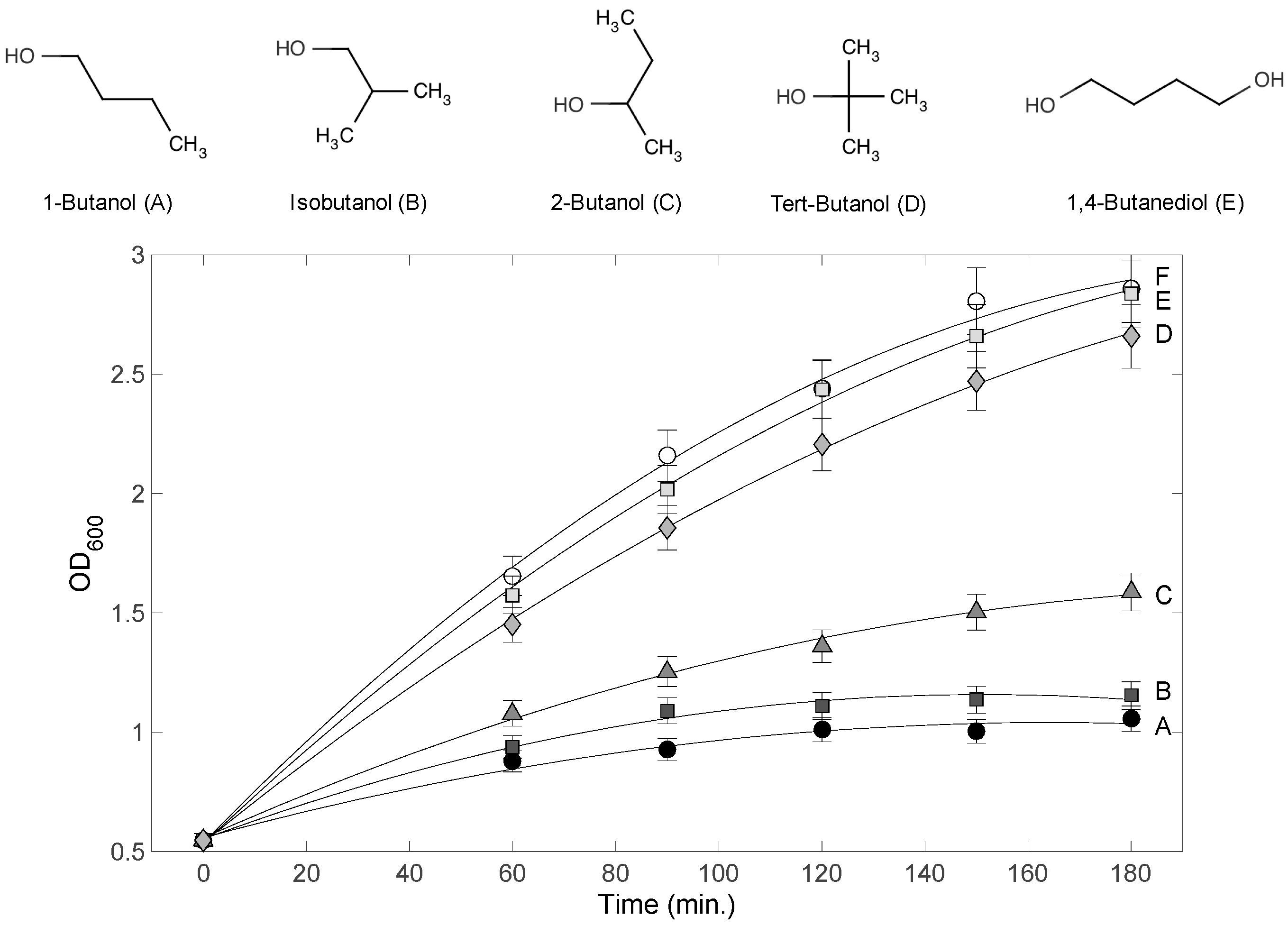 Fermentation 02 00003 g001