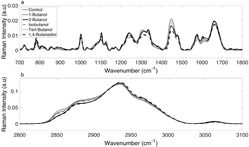 Fermentation 02 00003 g002 1024