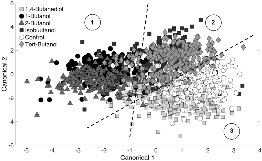 Fermentation 02 00003 g003 1024