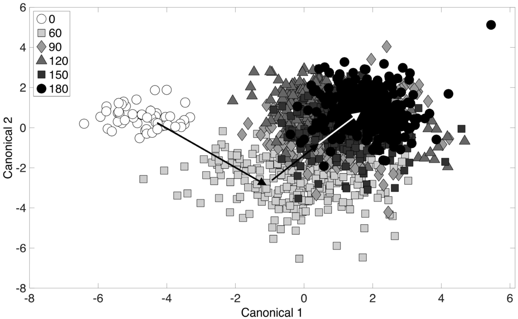 Fermentation 02 00003 g004 1024