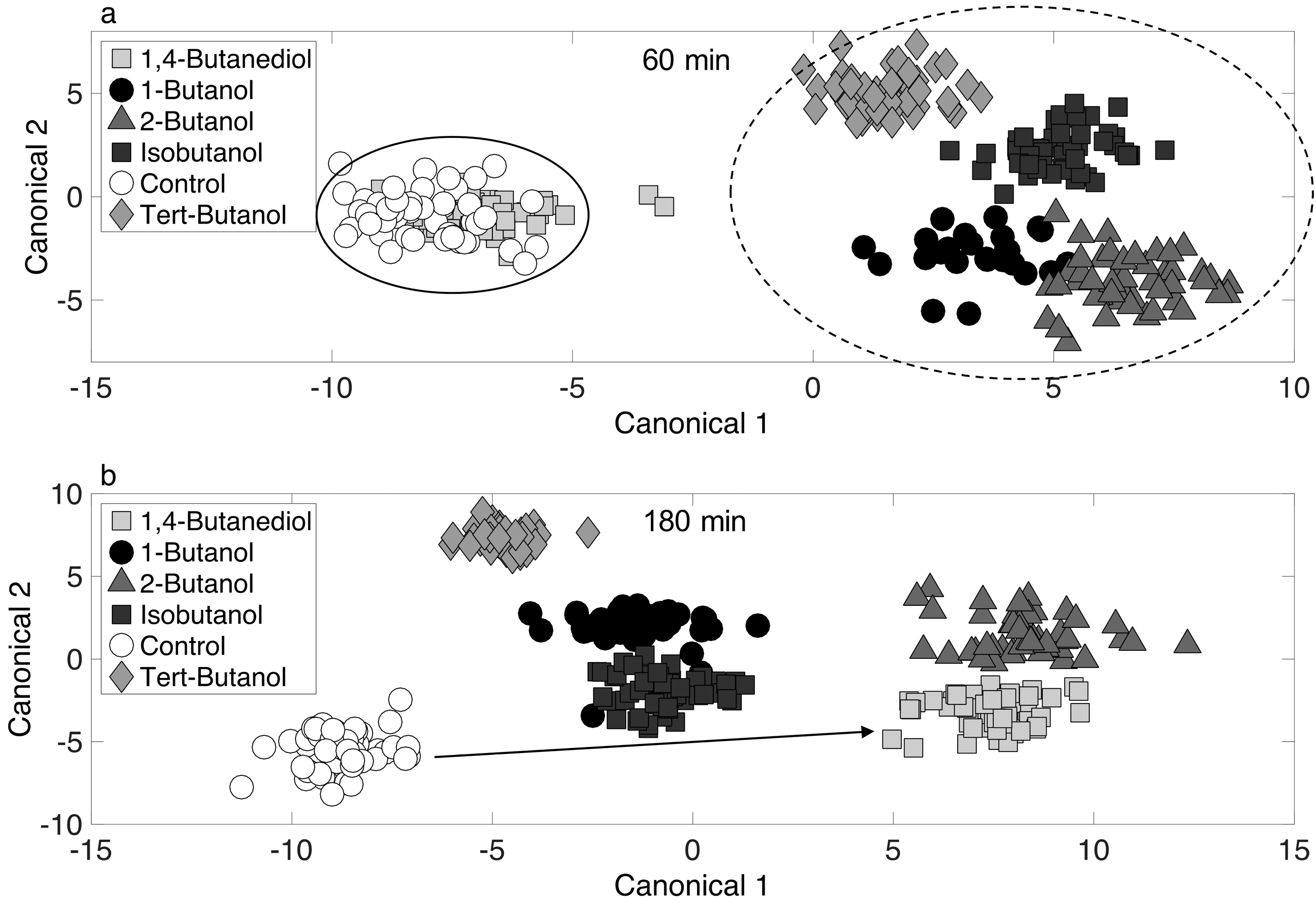 Fermentation 02 00003 g005
