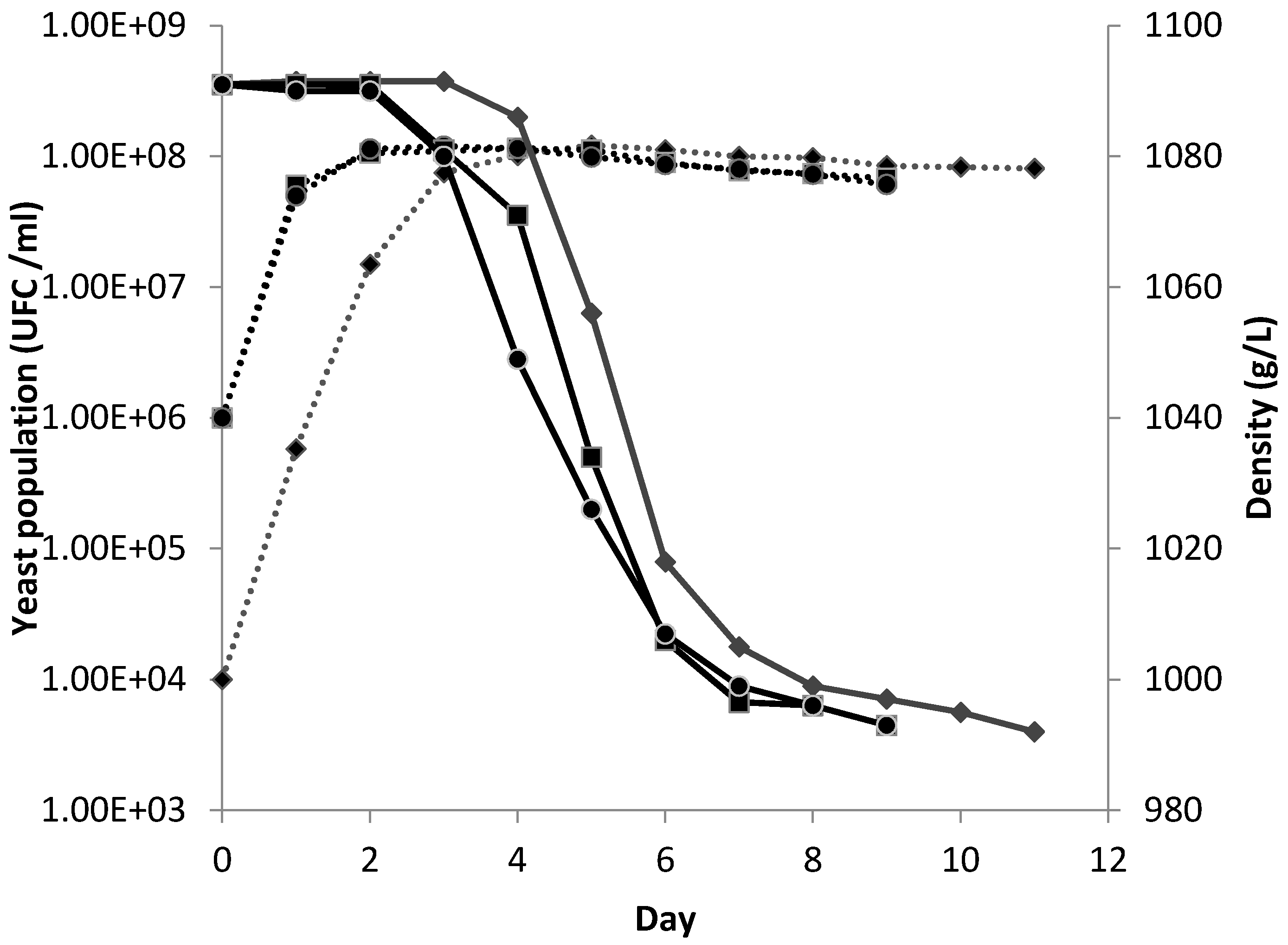 Fermentation 02 00007 g001