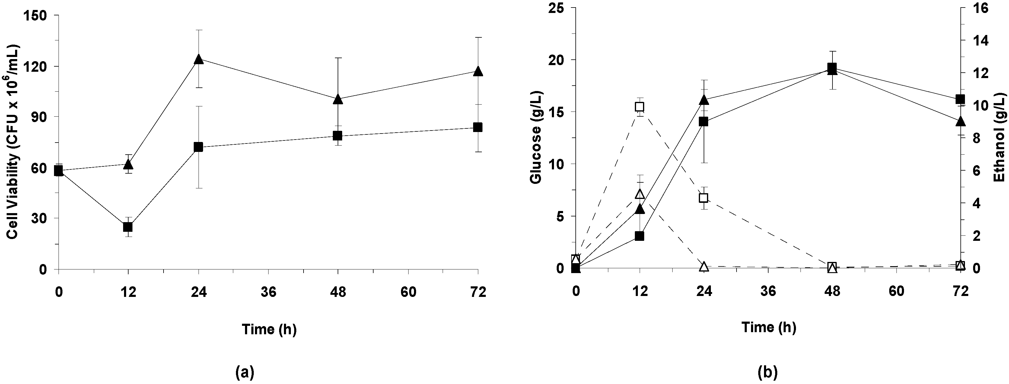 Fermentation 02 00011 g002
