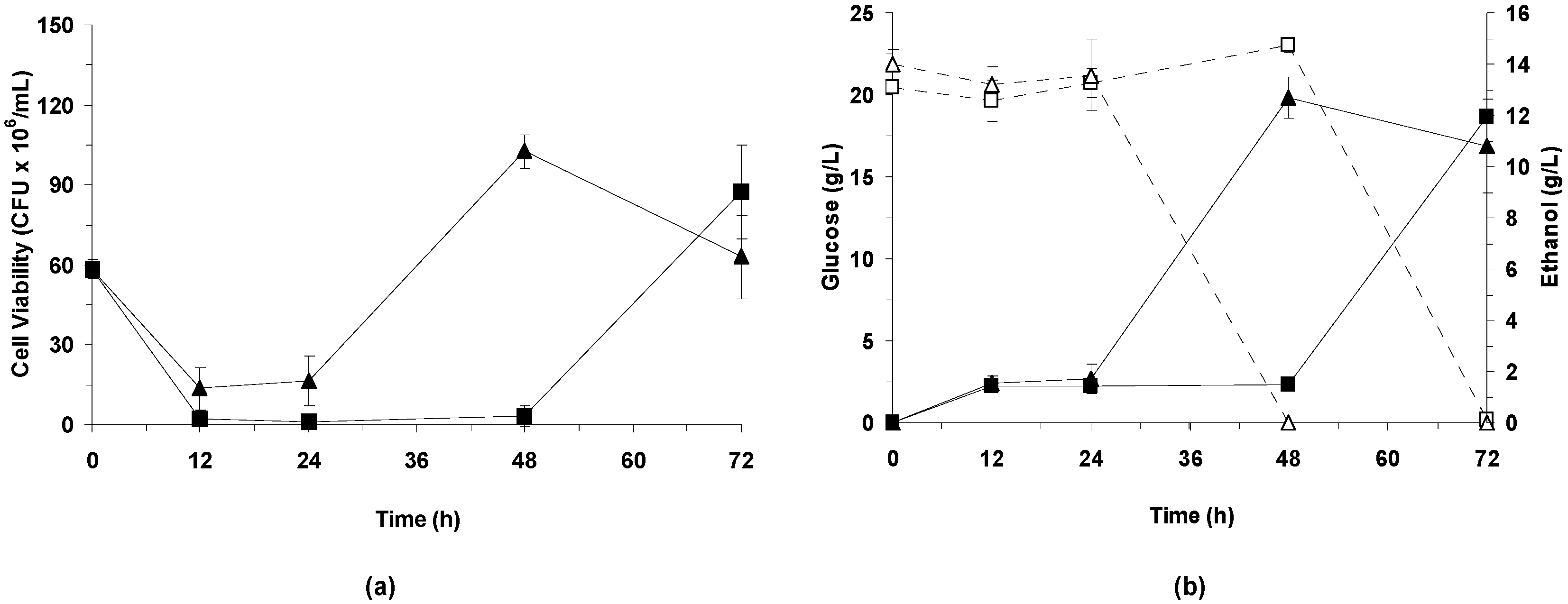 Fermentation 02 00011 g003