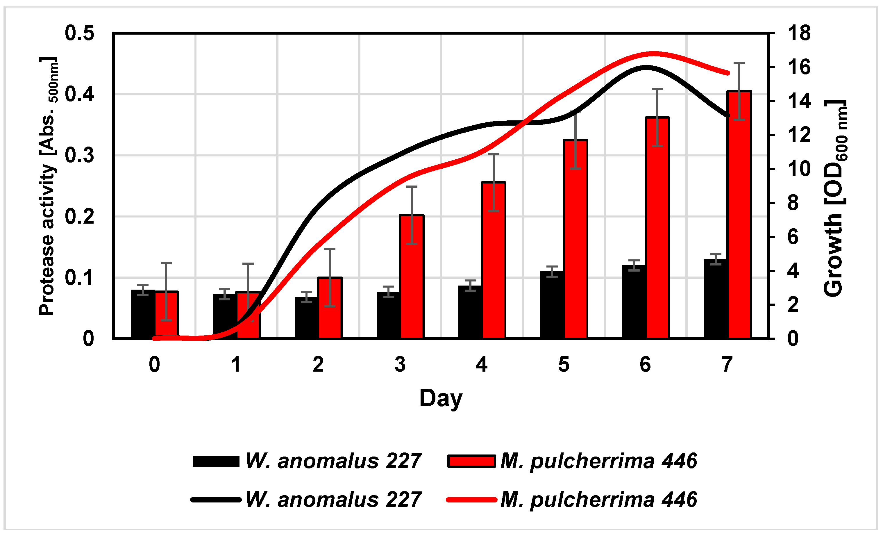 Fermentation 03 00002 g001