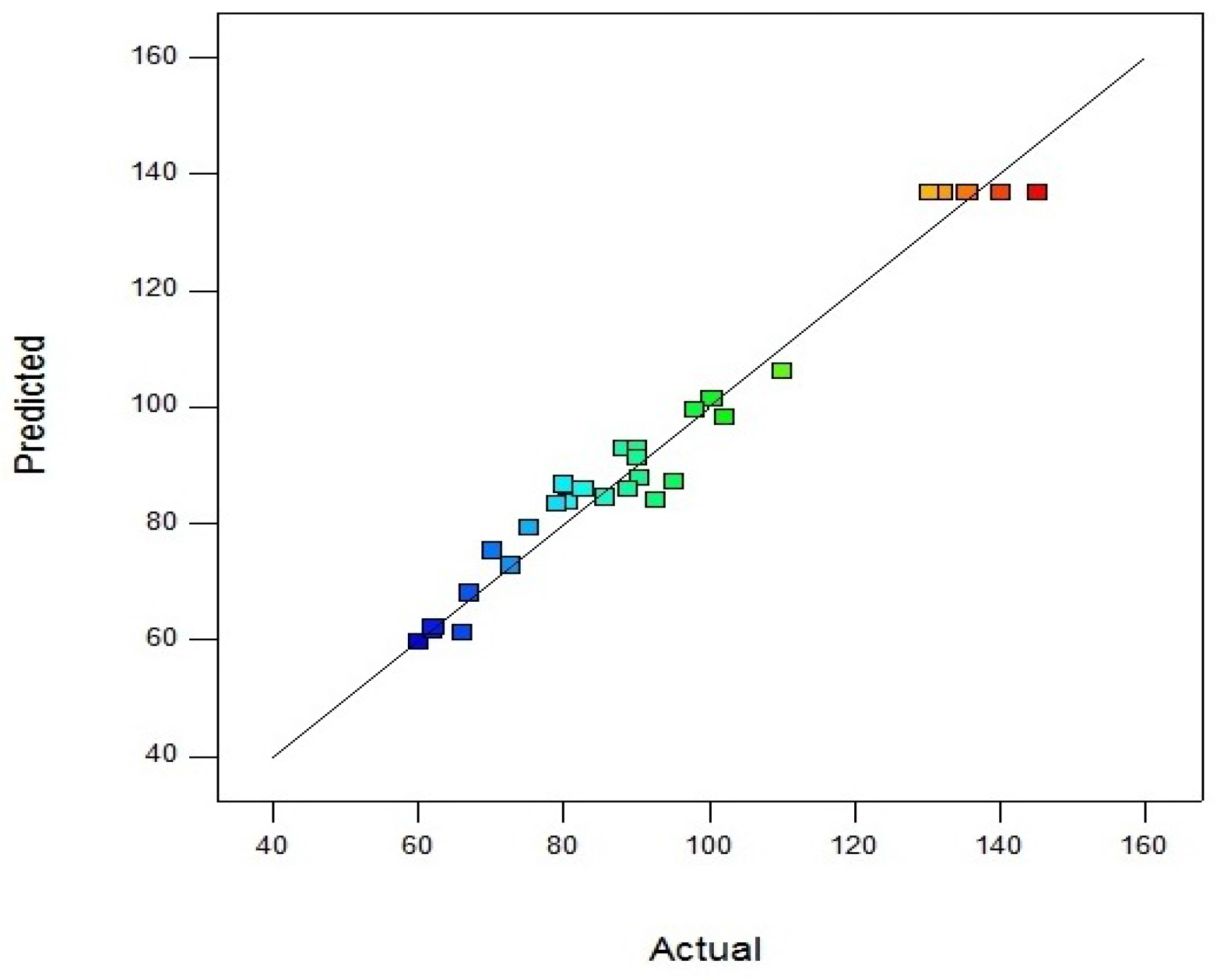 Fermentation 03 00007 g003