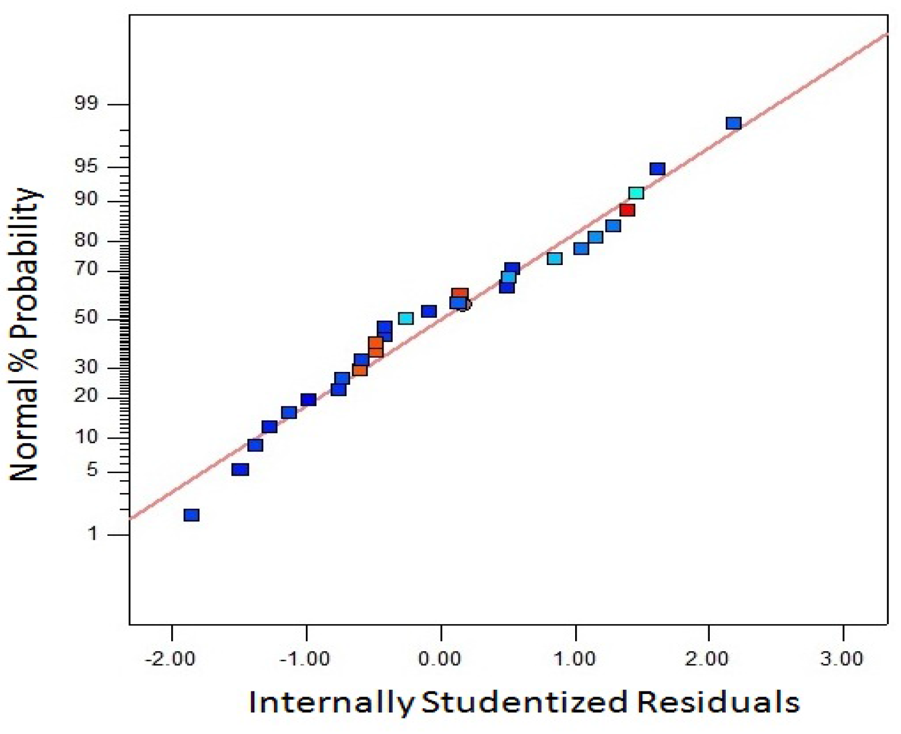 Fermentation 03 00007 g007
