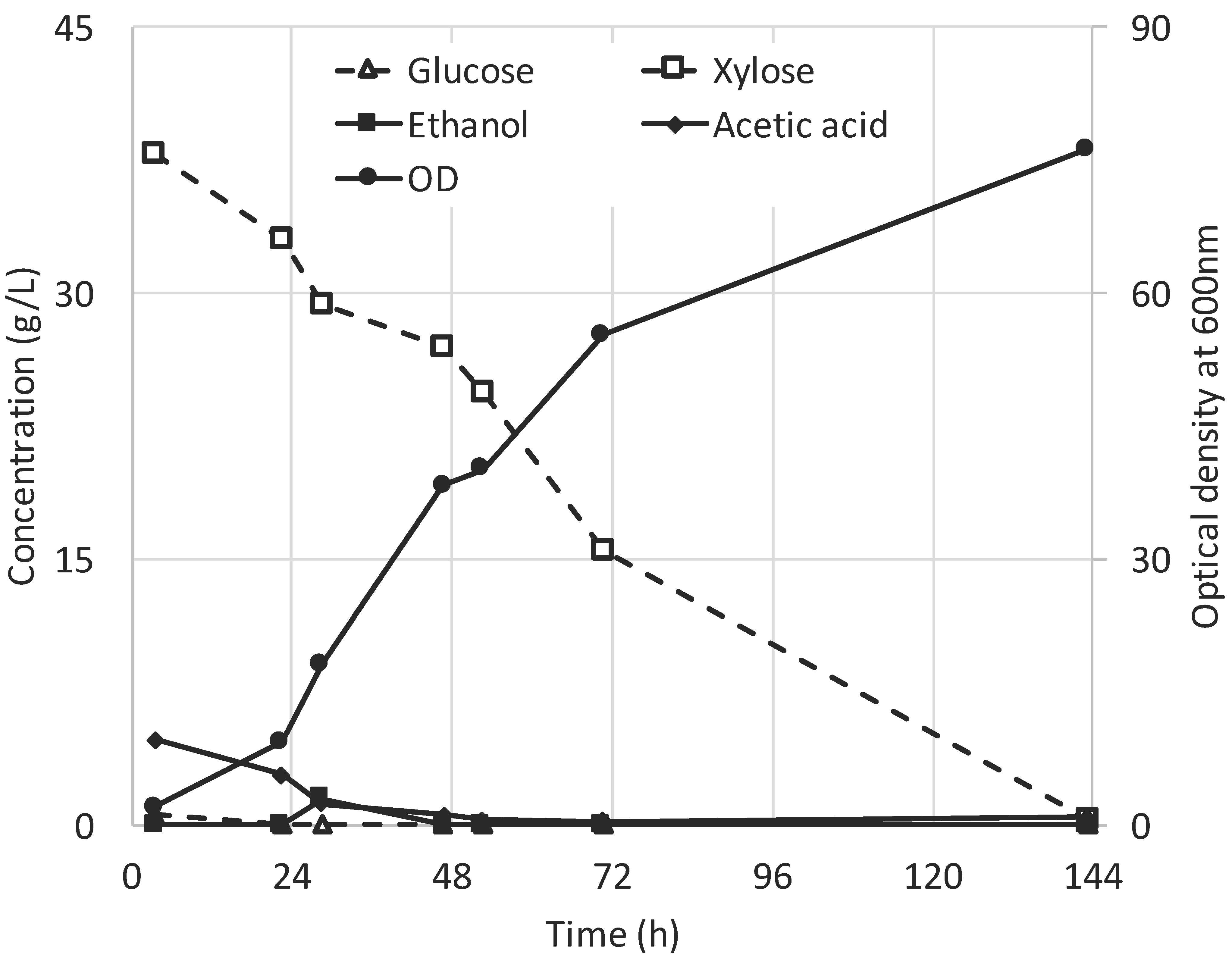 Fermentation 03 00013 g001