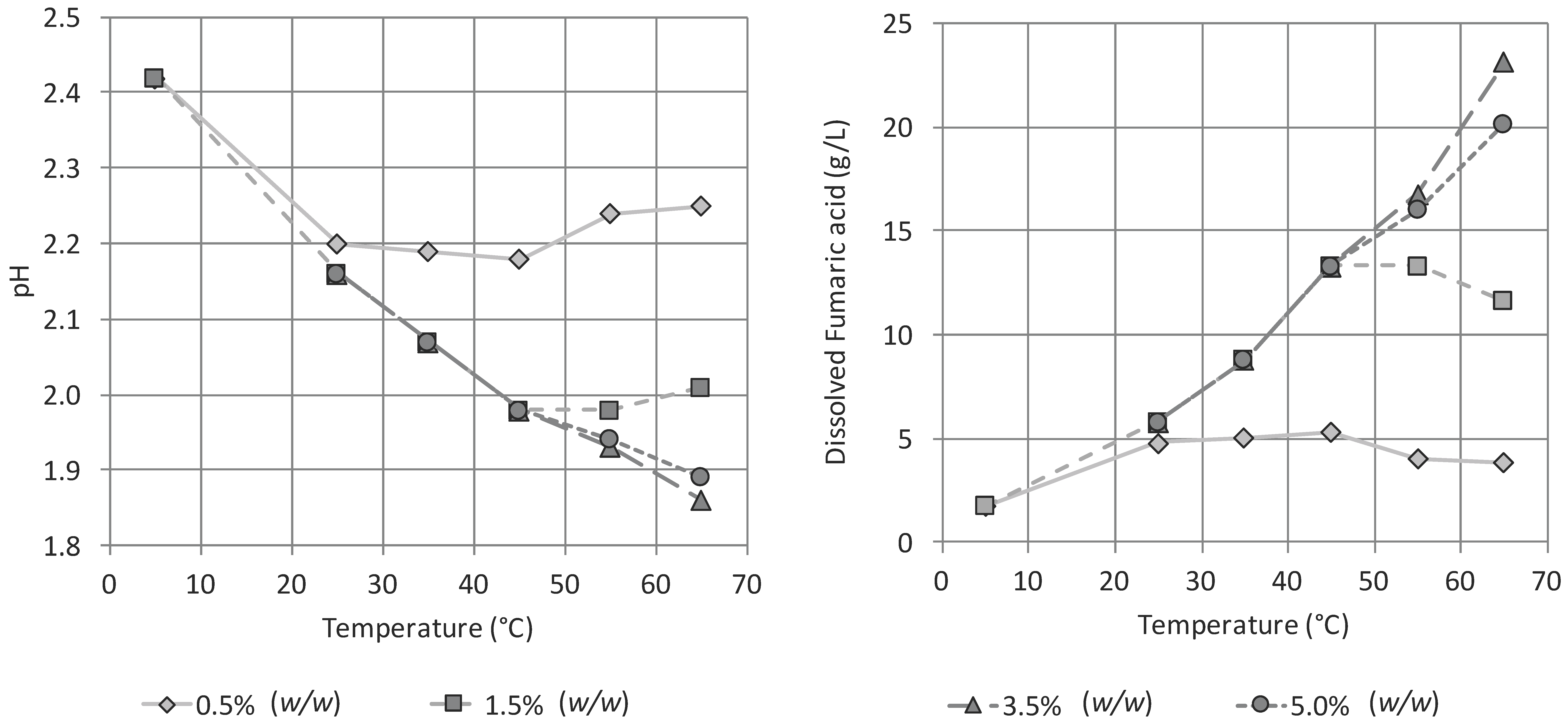 Fermentation 03 00013 g002