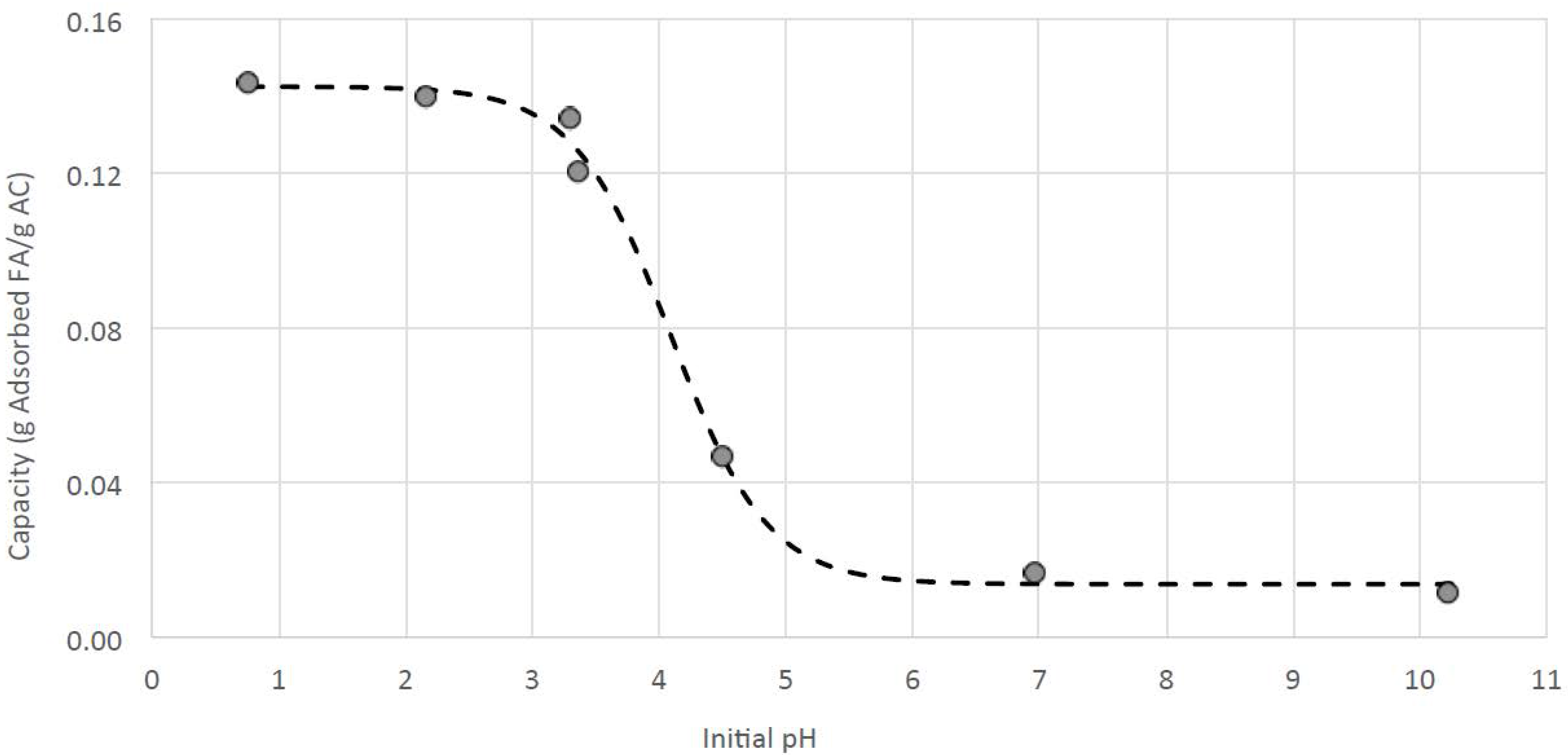 Fermentation 03 00013 g003