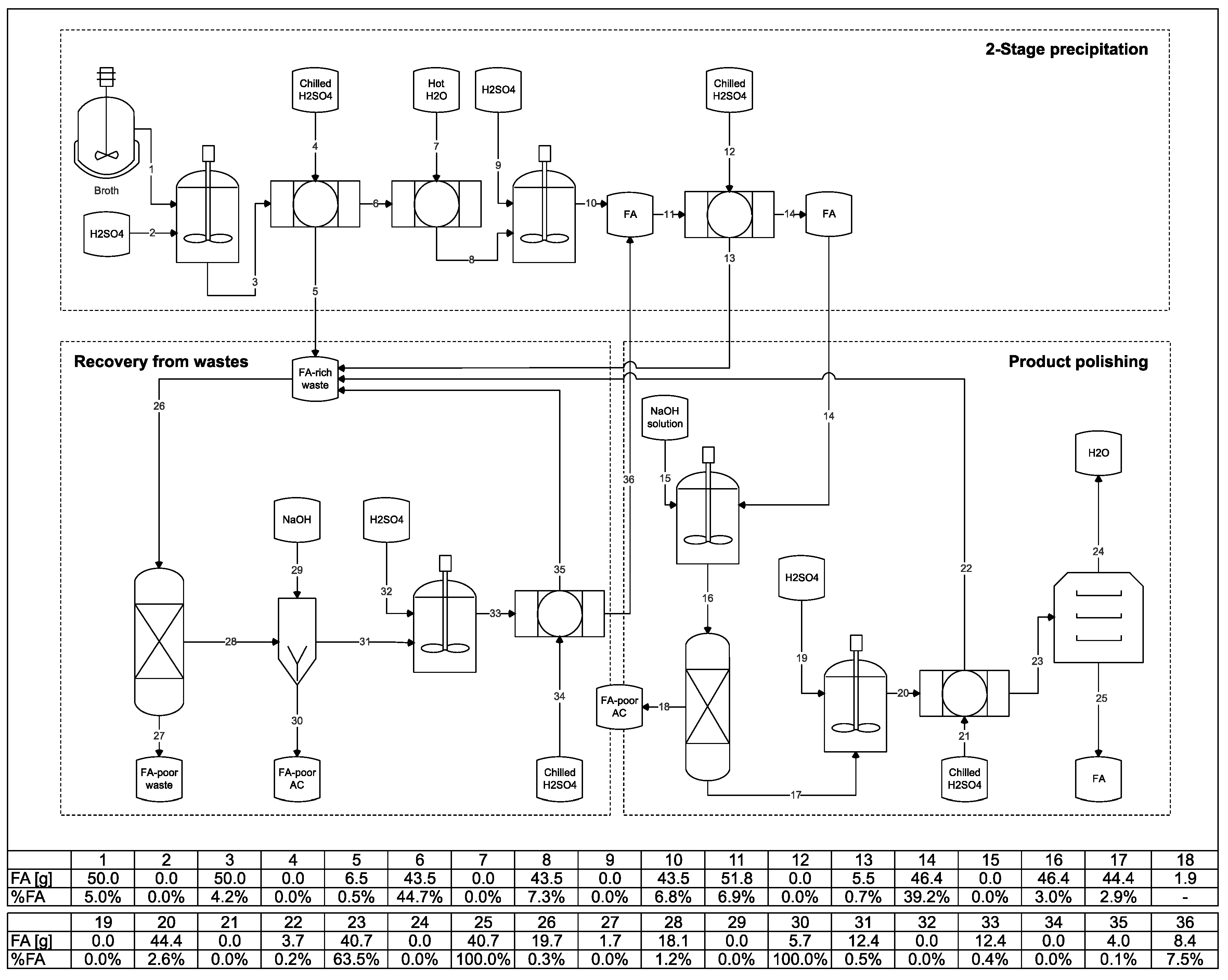 Fermentation 03 00013 g006