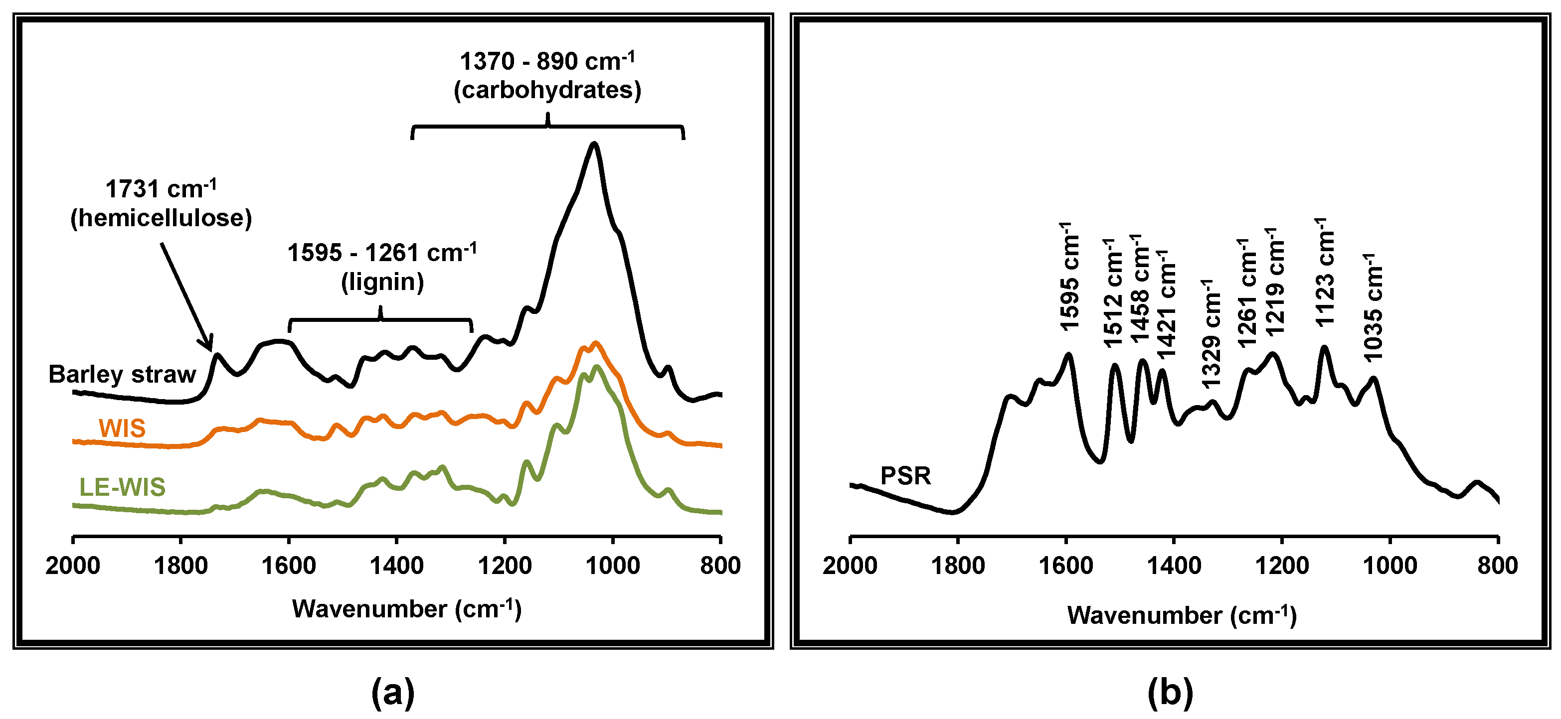 Fermentation 03 00015 g002
