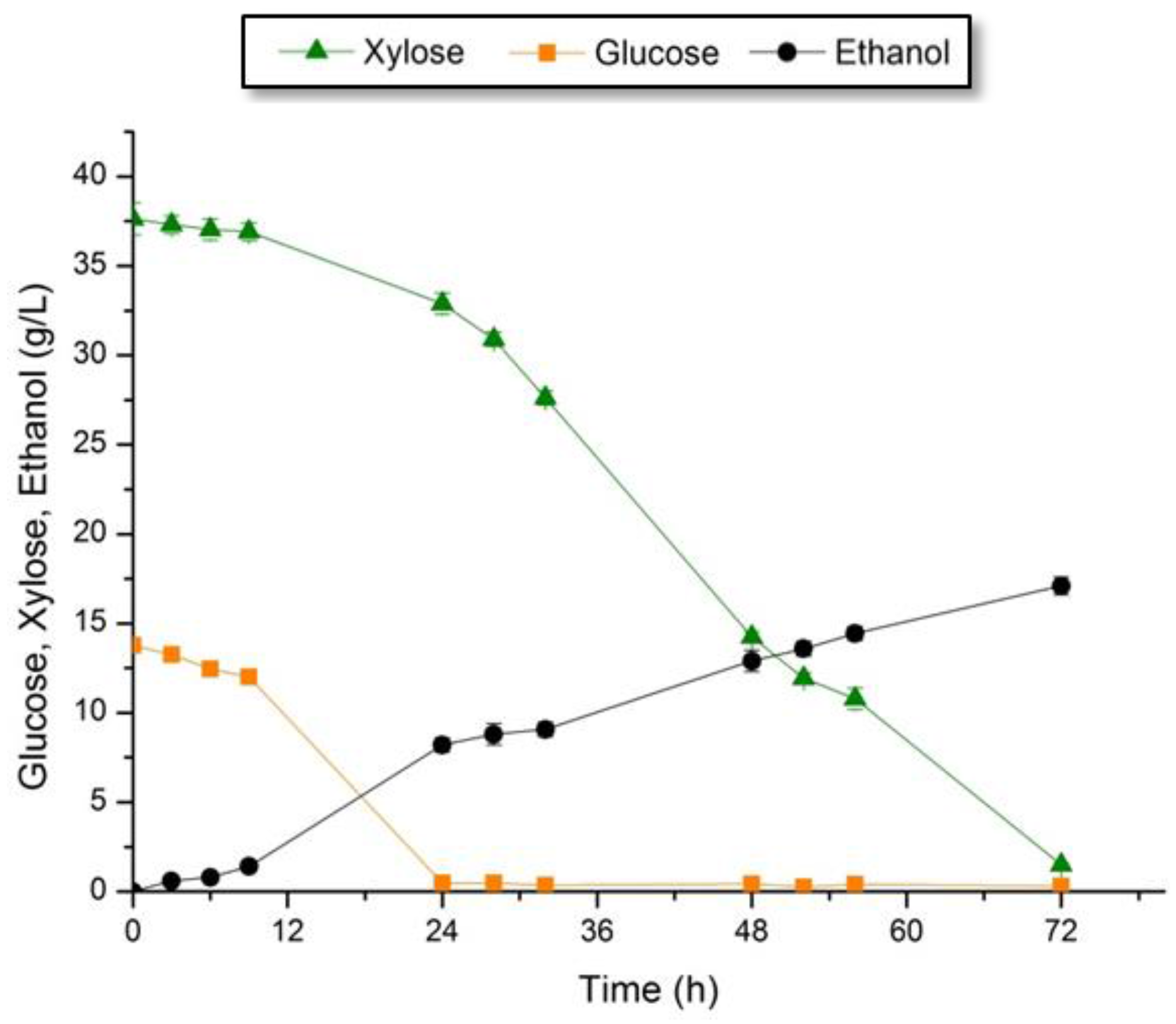 Fermentation 03 00015 g004