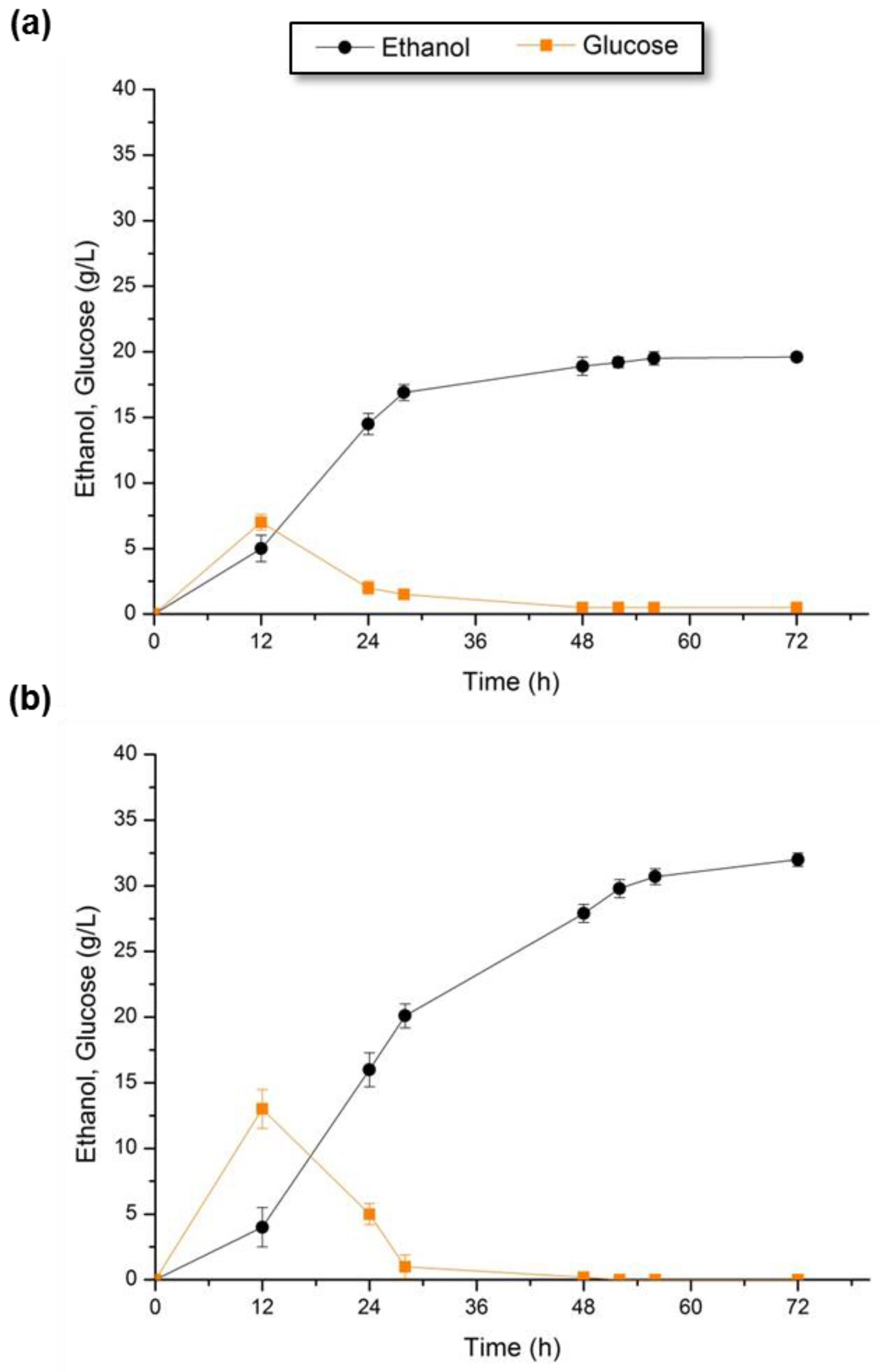 Fermentation 03 00015 g005
