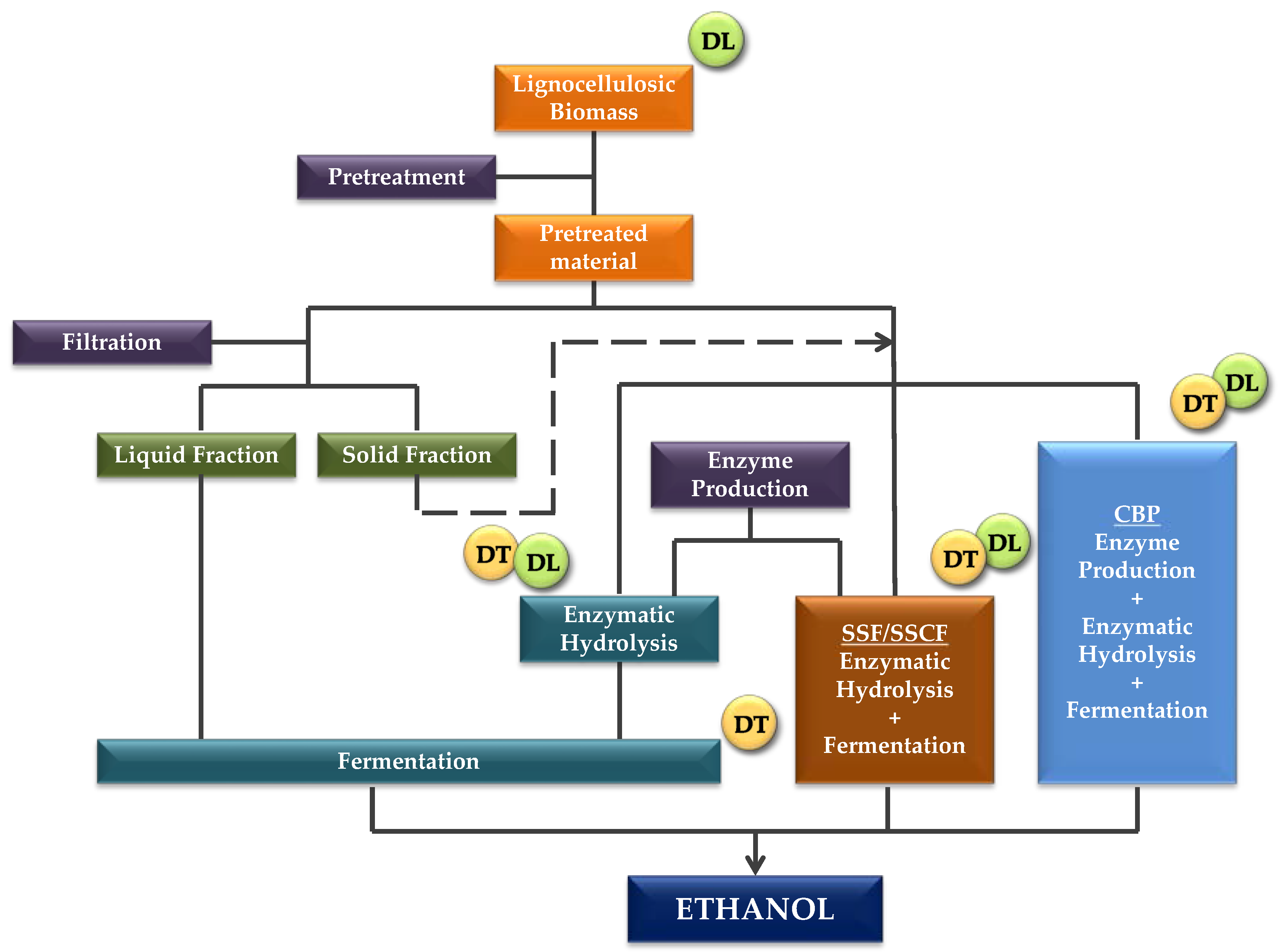 Fermentation 03 00017 g003