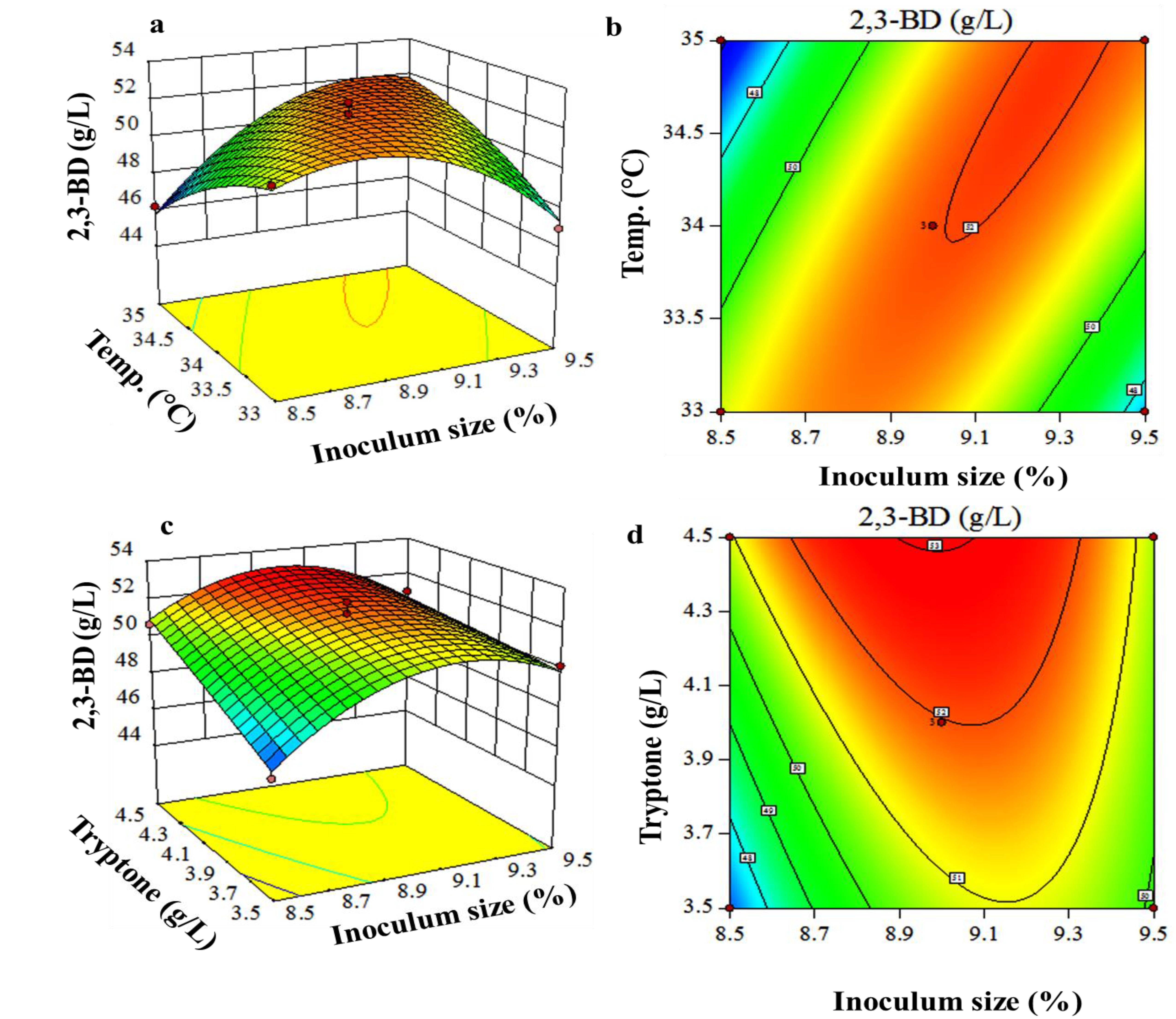 Fermentation 03 00018 g001