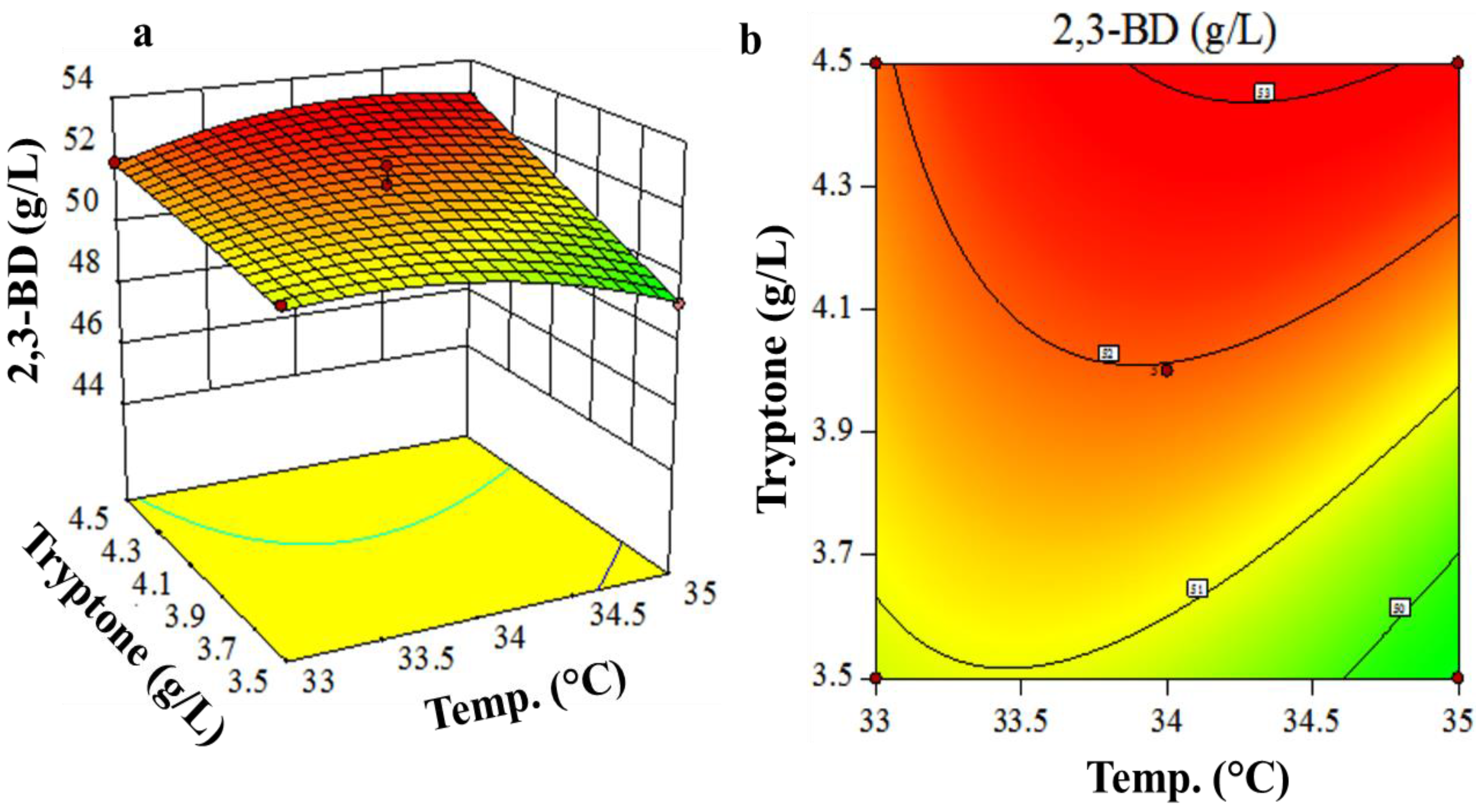Fermentation 03 00018 g002