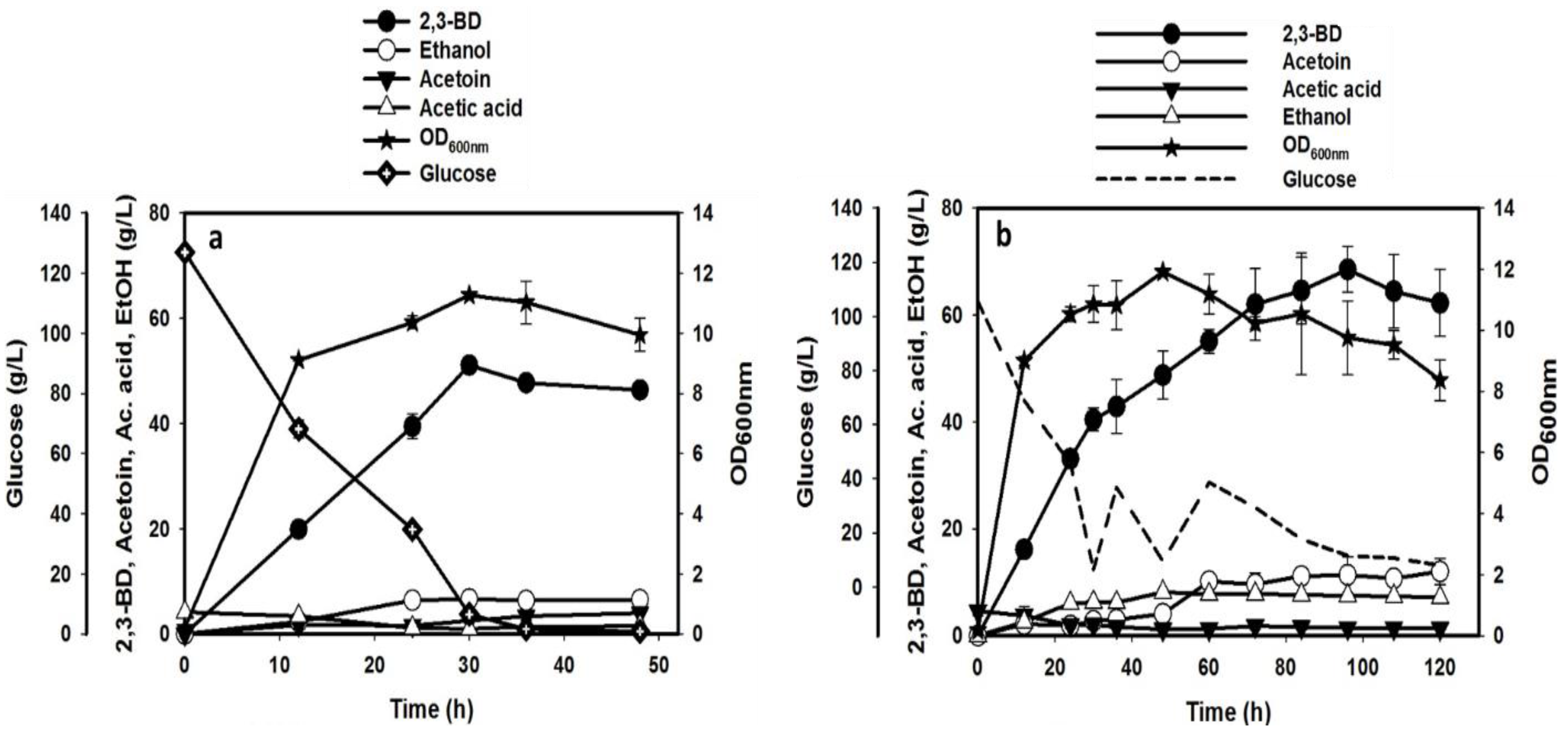 Fermentation 03 00018 g003