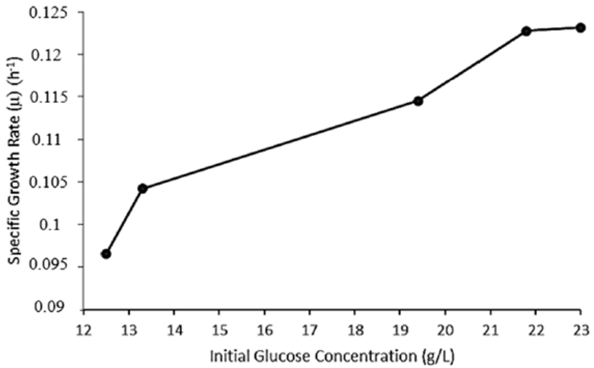 Fermentation 03 00019 g001 Fermentation 03 00019 g001